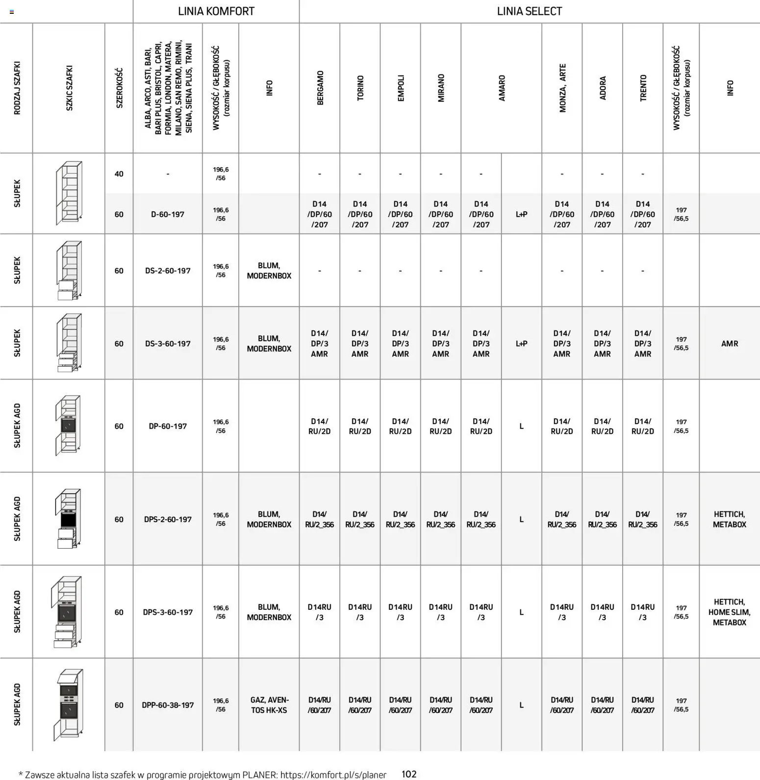 Komfort Gazetka - Katalog kuchnie