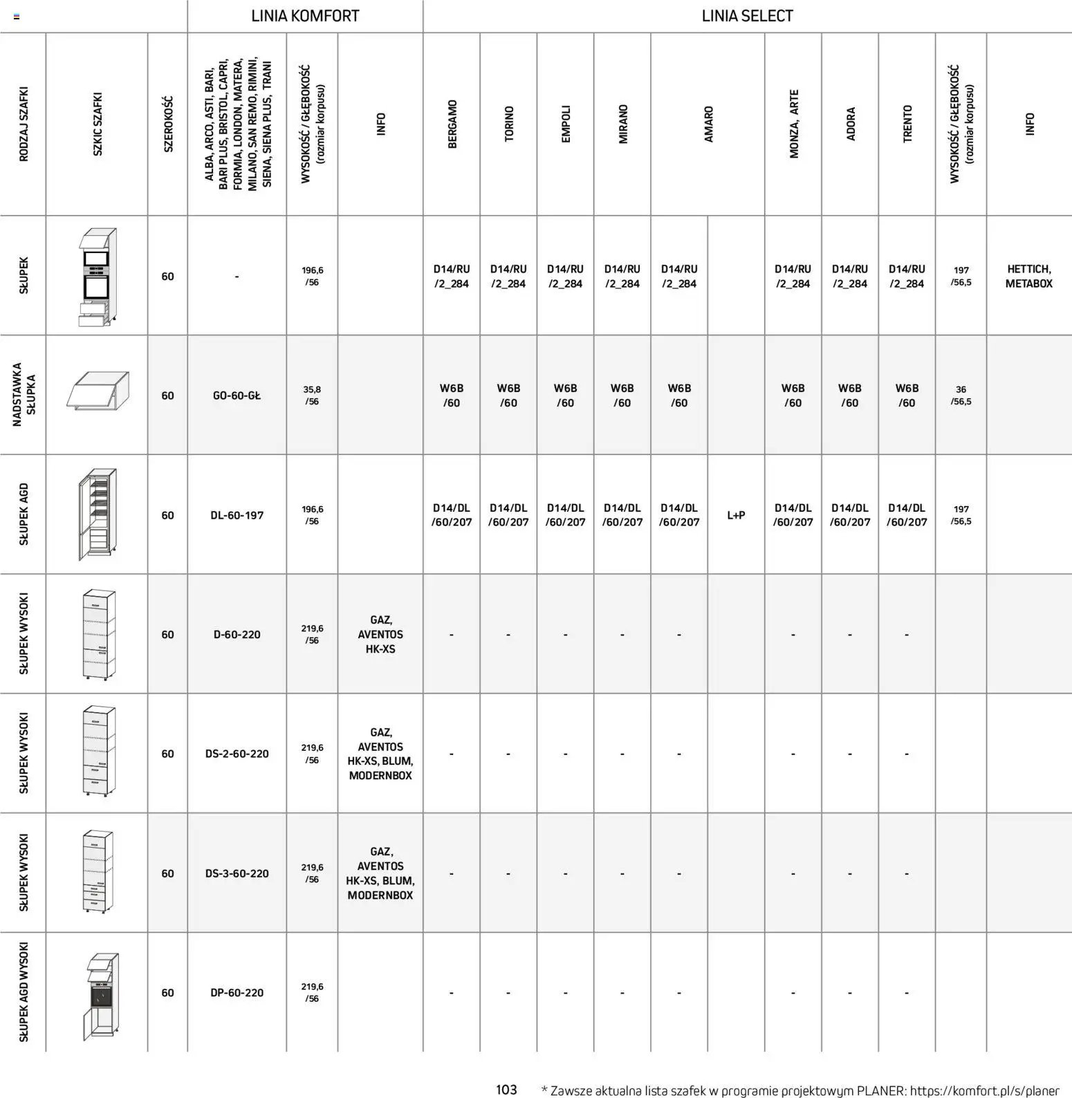 Komfort Gazetka - Katalog kuchnie