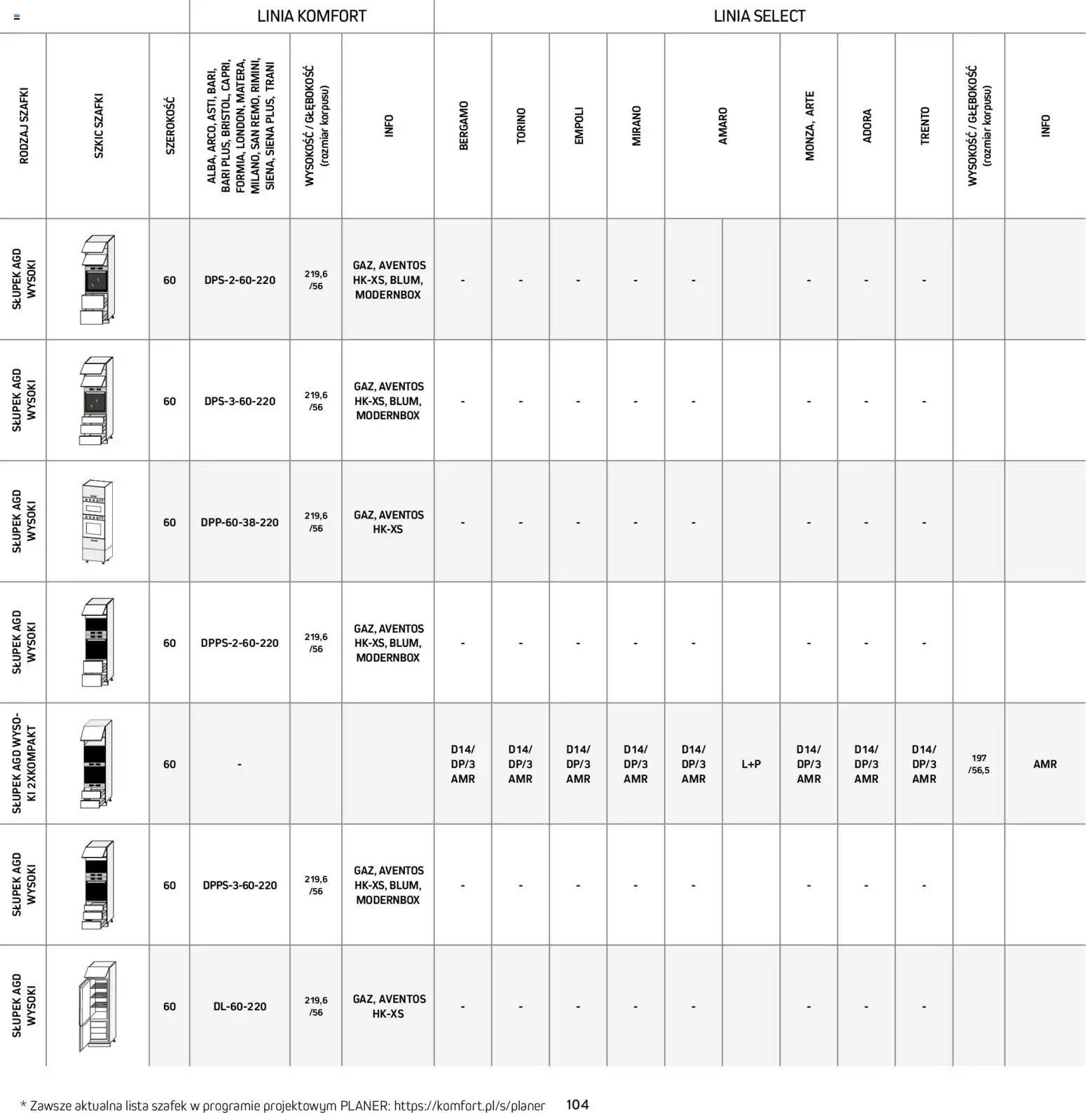 Komfort Gazetka - Katalog kuchnie