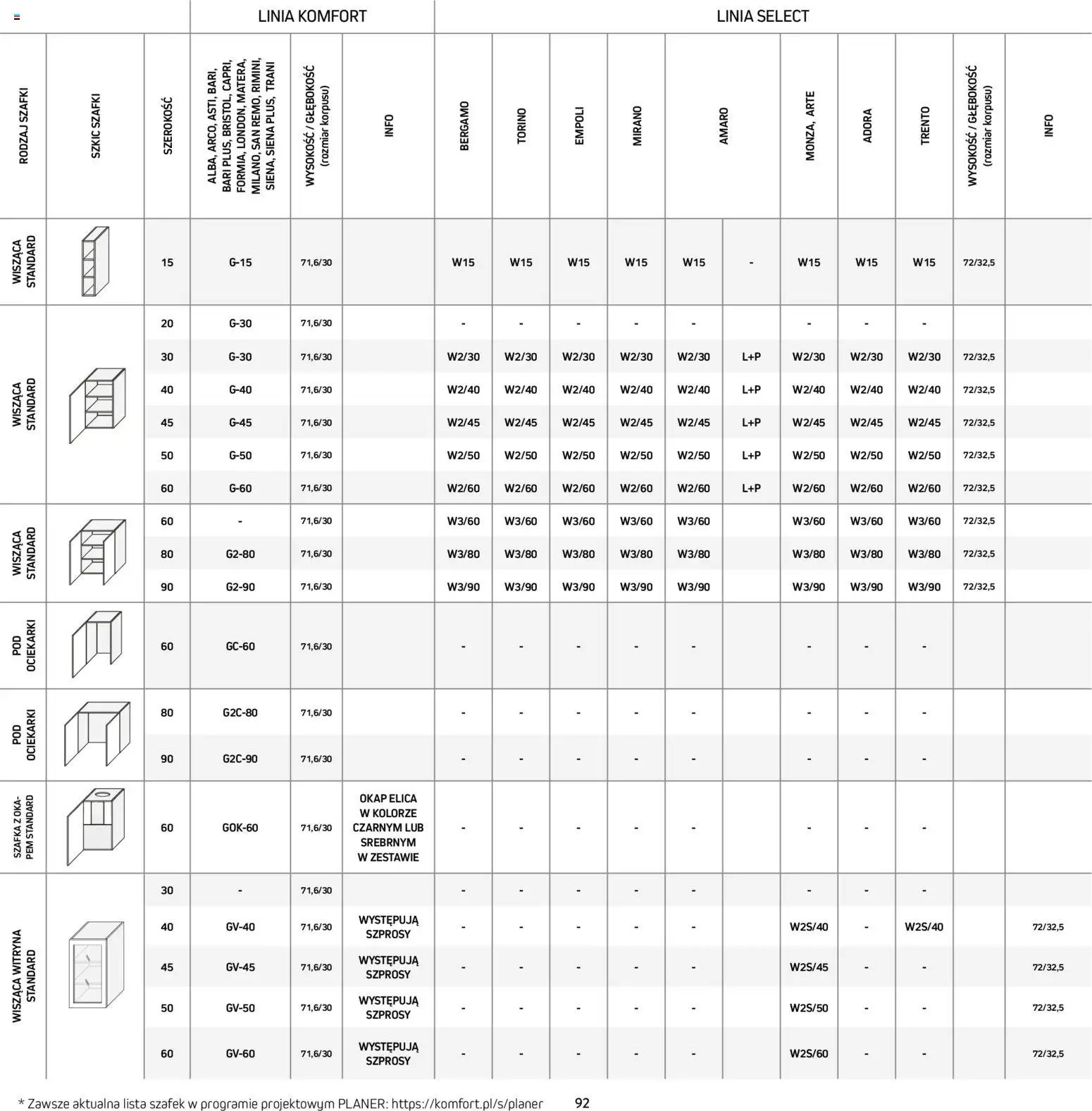 Komfort Gazetka - Katalog kuchnie