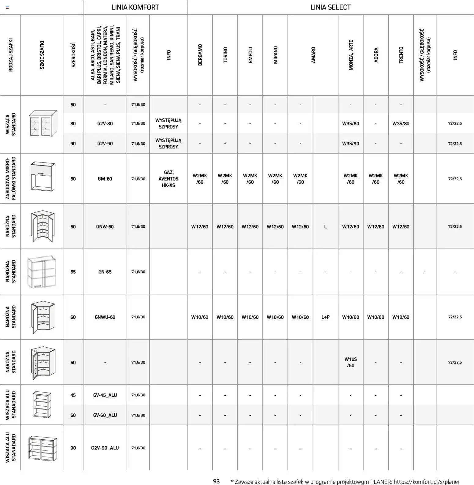 Komfort Gazetka - Katalog kuchnie
