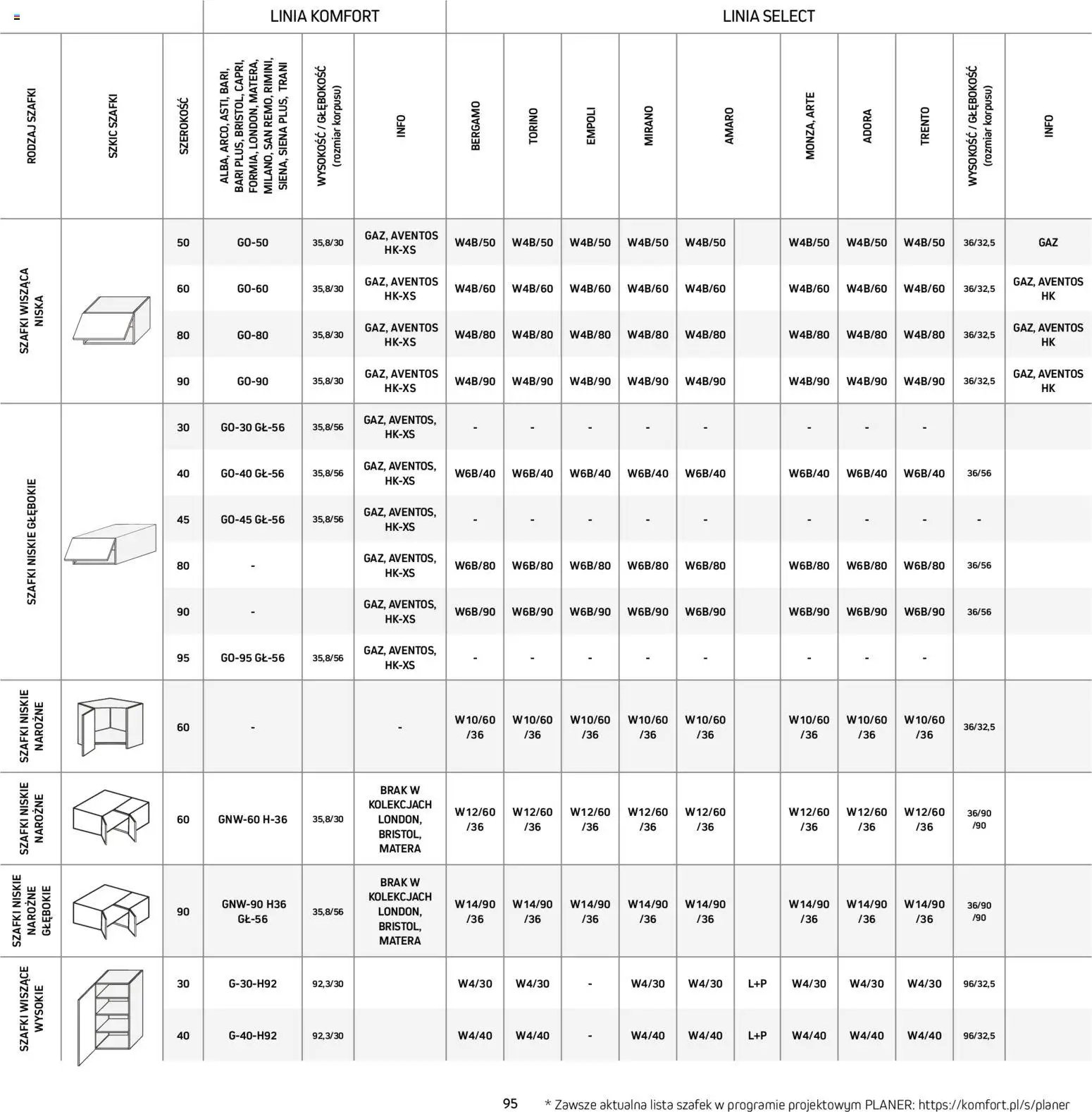 Komfort Gazetka - Katalog kuchnie