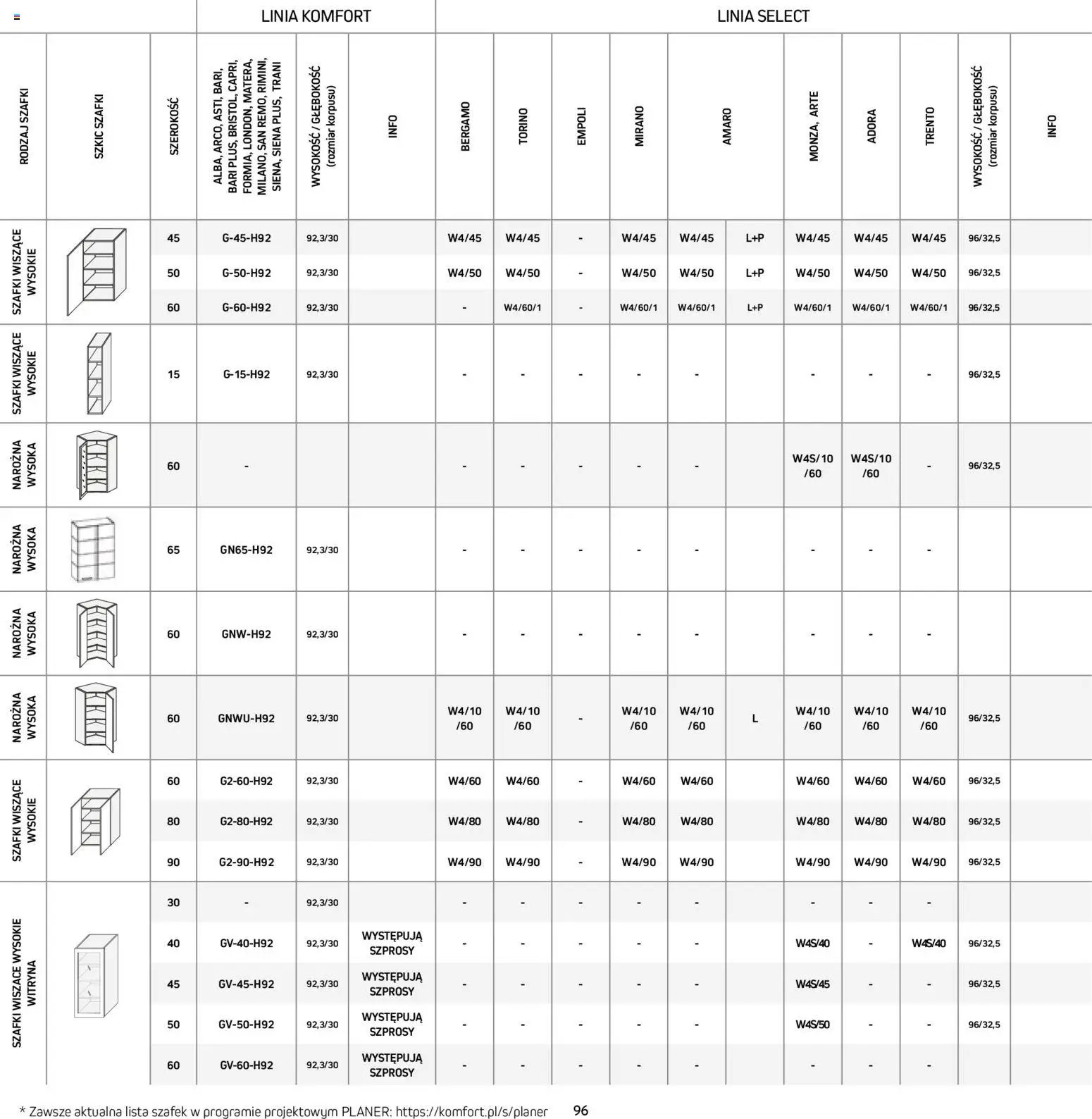 Komfort Gazetka - Katalog kuchnie