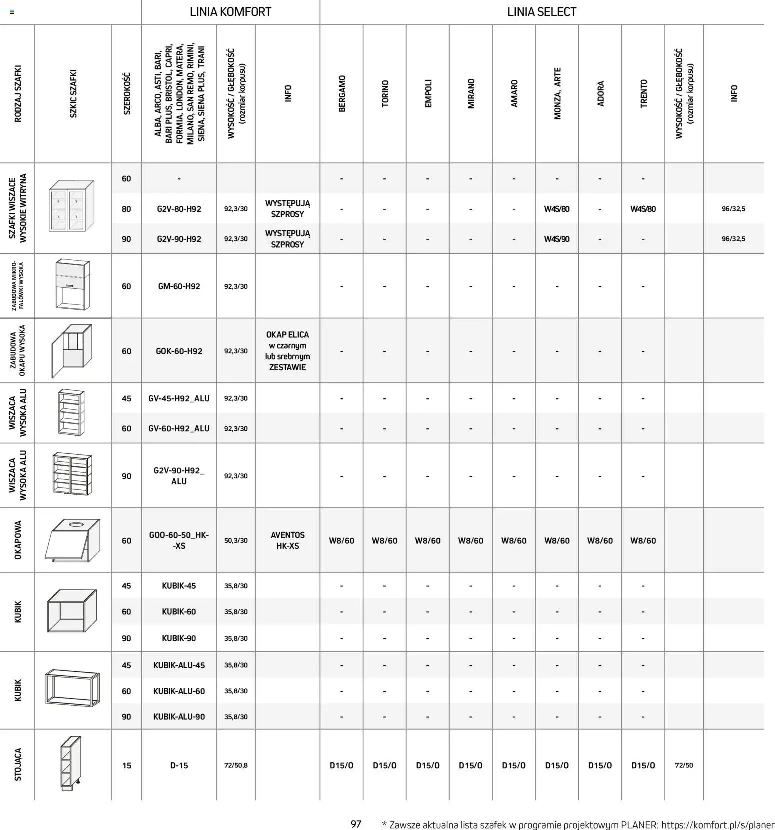 Komfort Gazetka - Katalog kuchnie