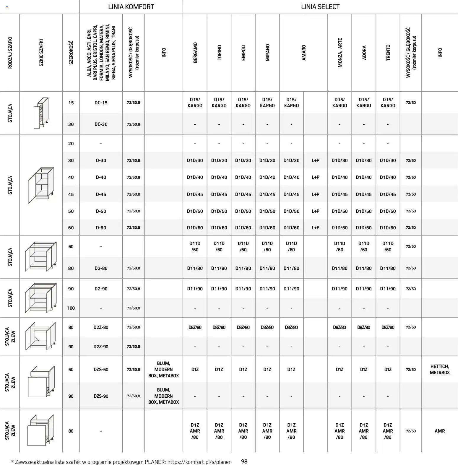 Komfort Gazetka - Katalog kuchnie