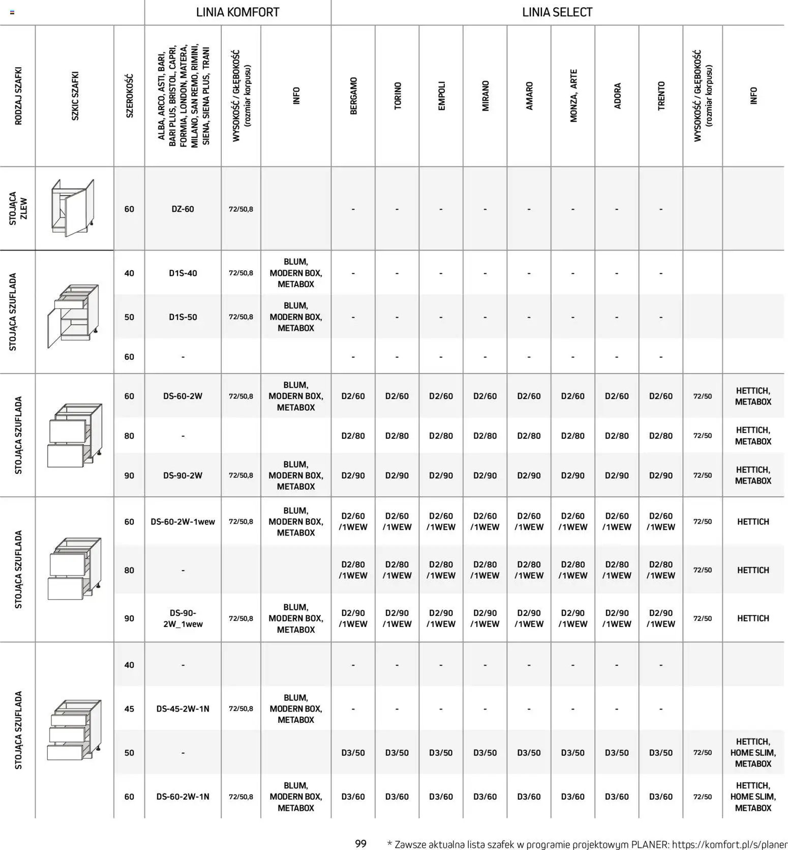 Komfort Gazetka - Katalog kuchnie