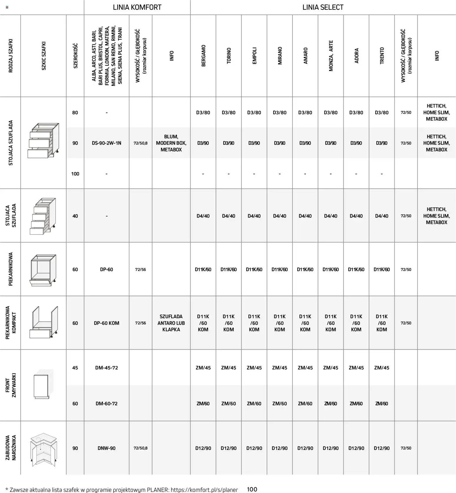 Komfort Gazetka - Katalog kuchnie