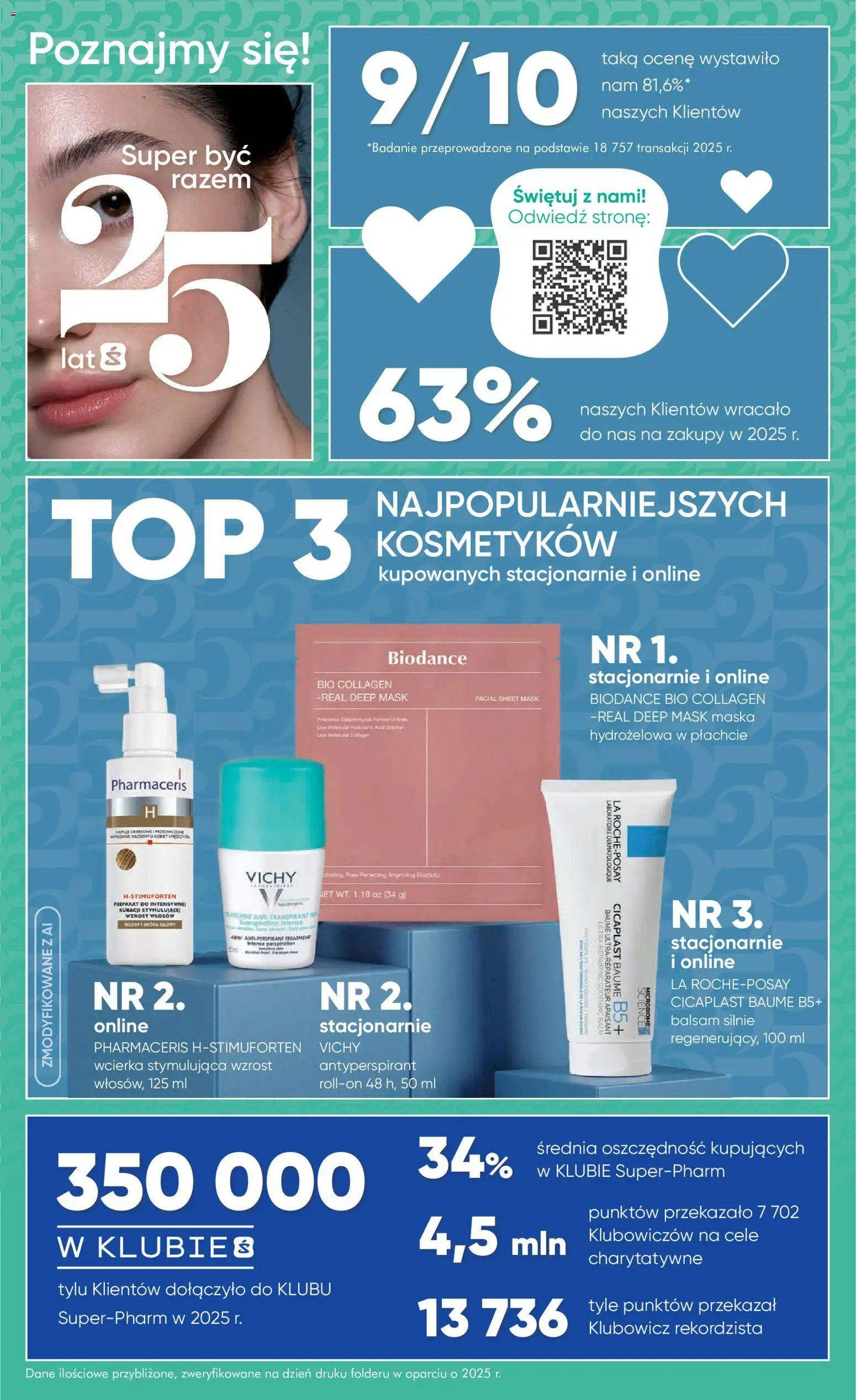 Super-pharm gazetka