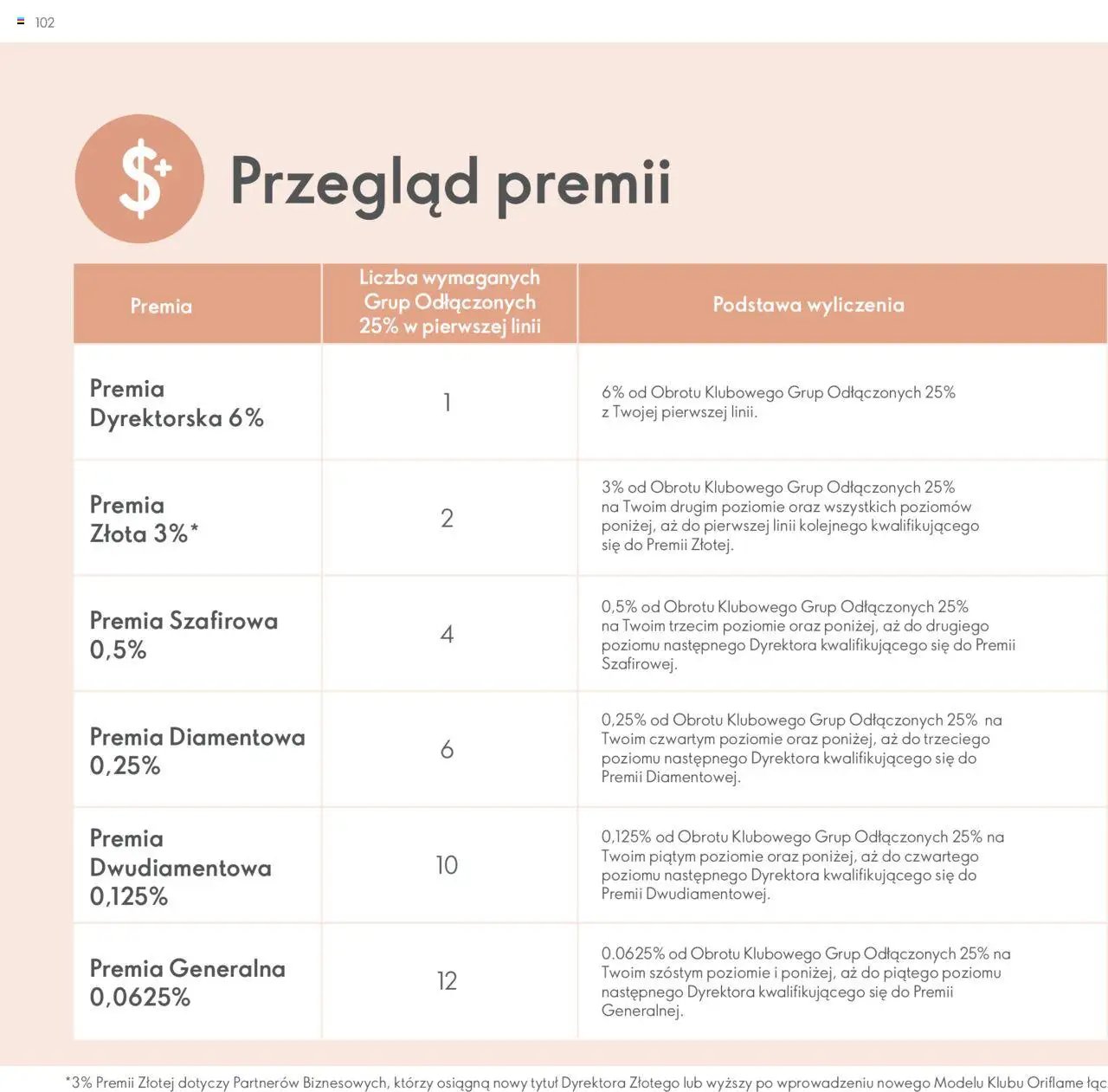 Oriflame Katalog - Strefa Korzyści Premium
