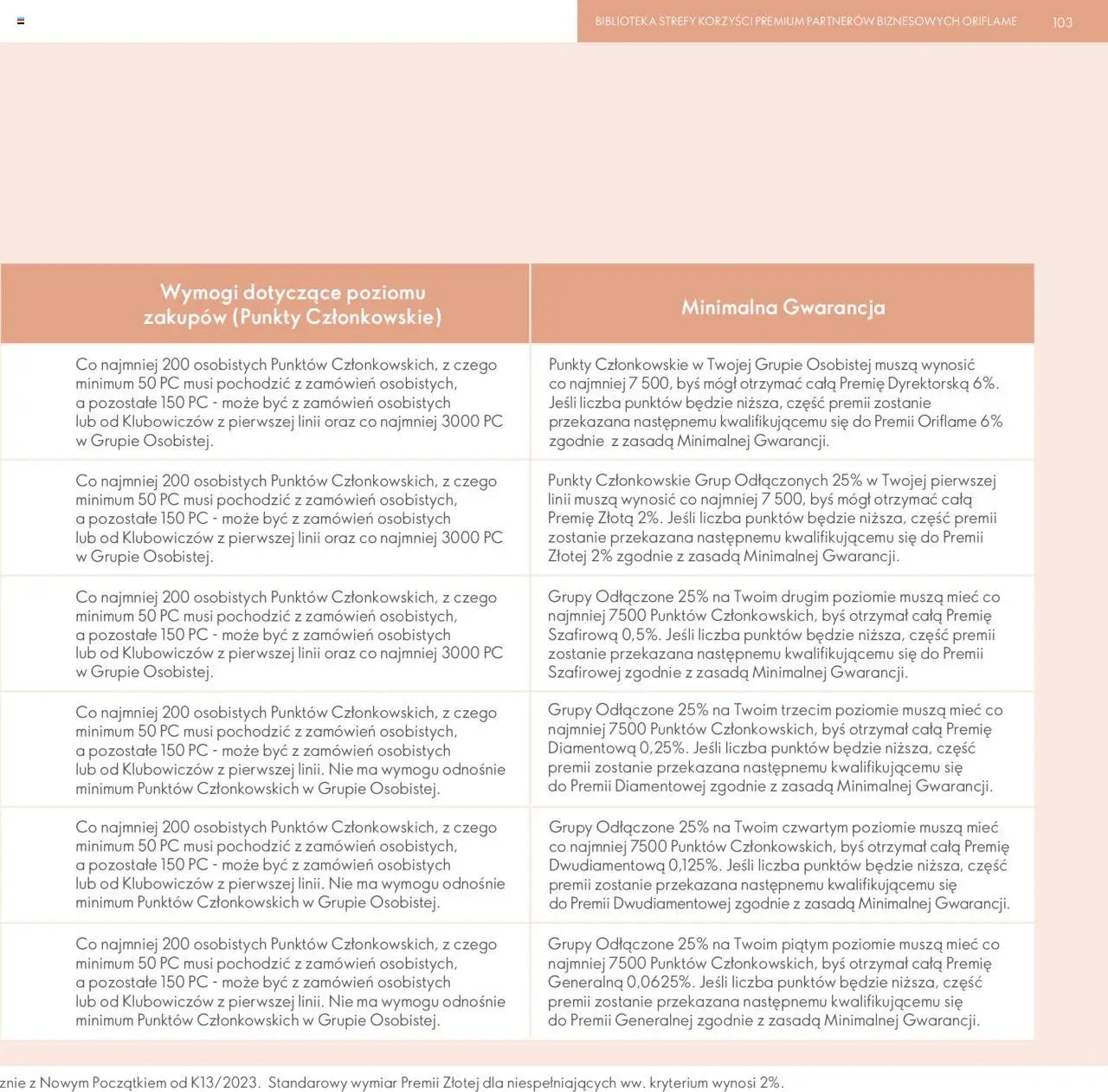 Oriflame Katalog - Strefa Korzyści Premium