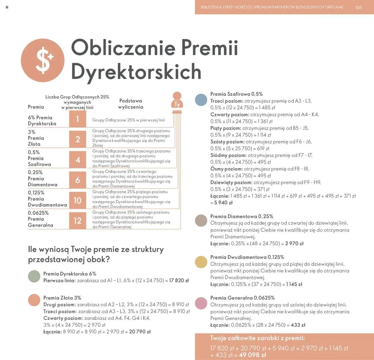 Oriflame Katalog - Strefa Korzyści Premium