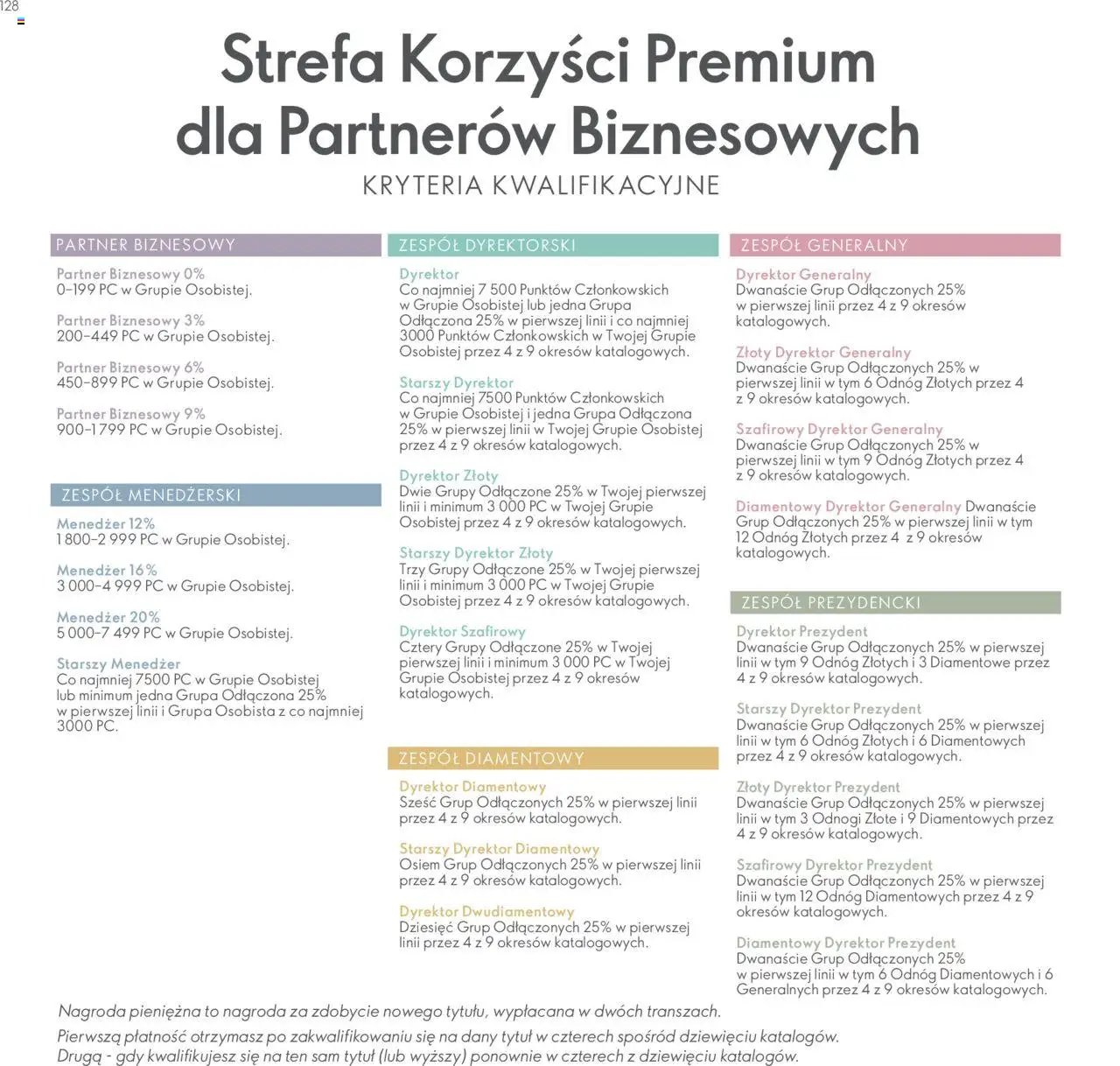 Oriflame Katalog - Strefa Korzyści Premium