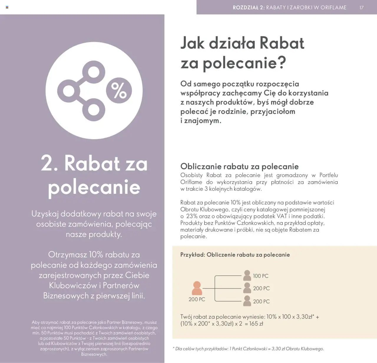 Oriflame Katalog - Strefa Korzyści Premium
