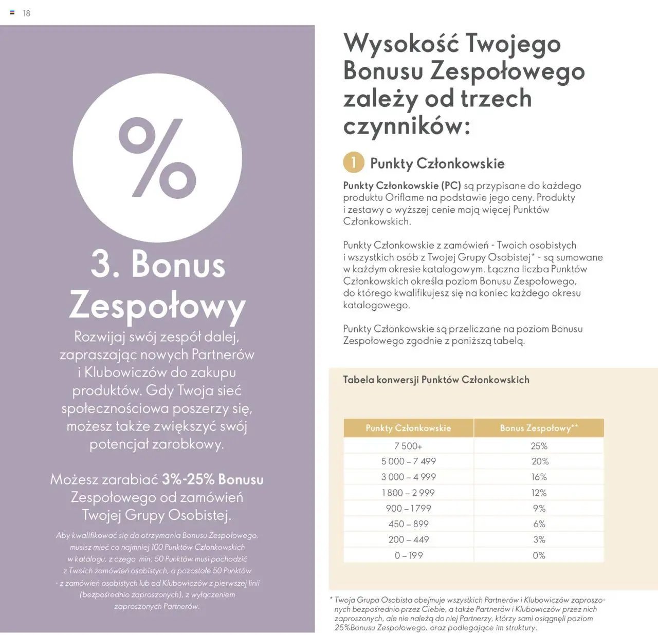 Oriflame Katalog - Strefa Korzyści Premium