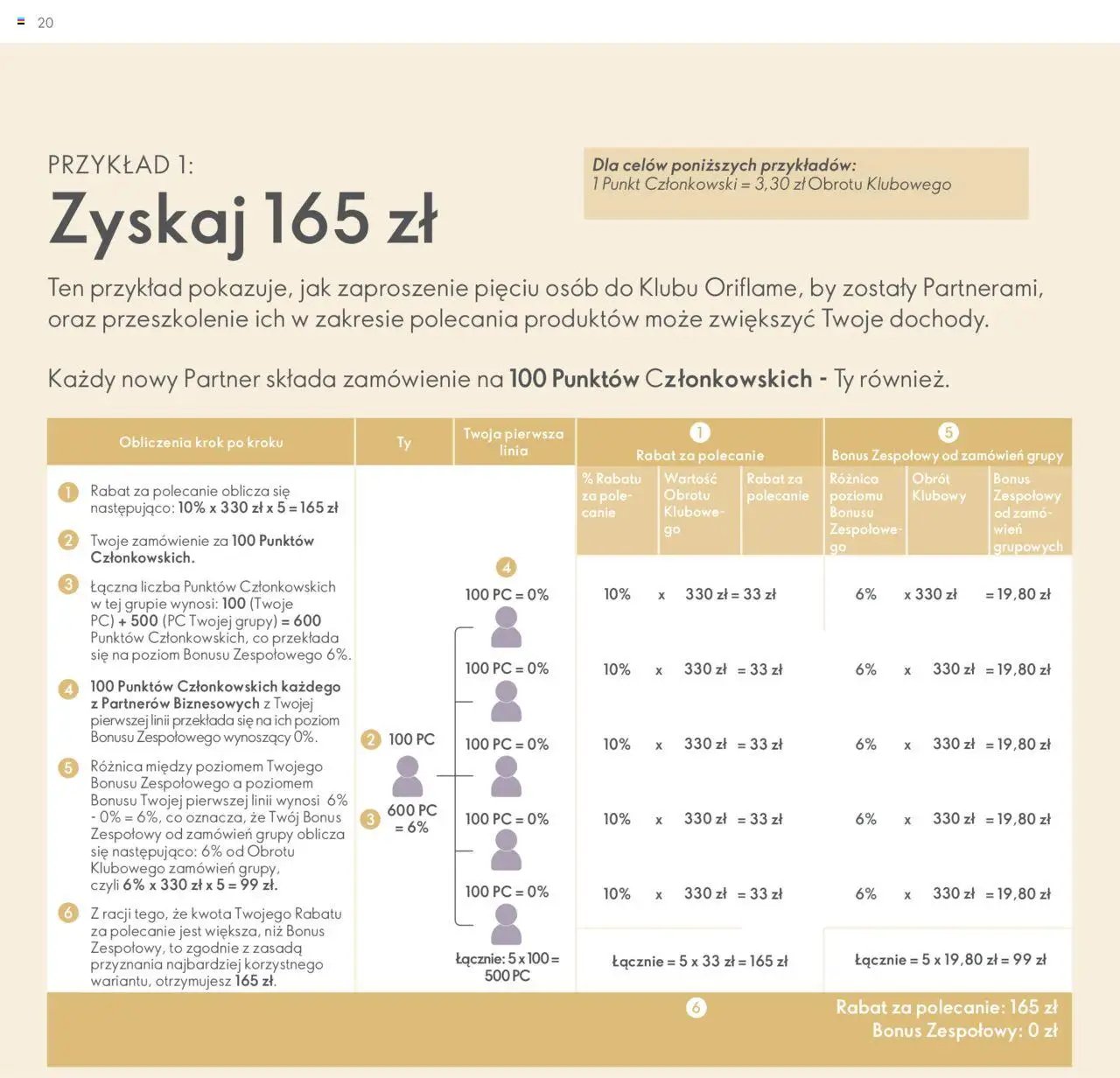 Oriflame Katalog - Strefa Korzyści Premium