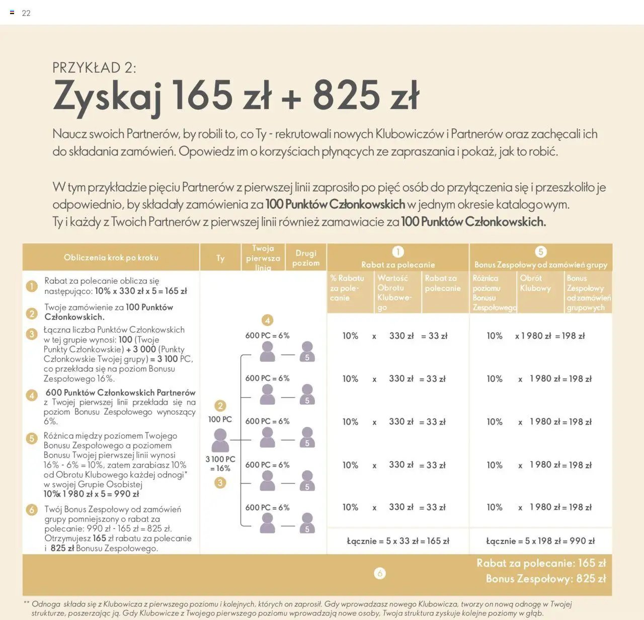 Oriflame Katalog - Strefa Korzyści Premium