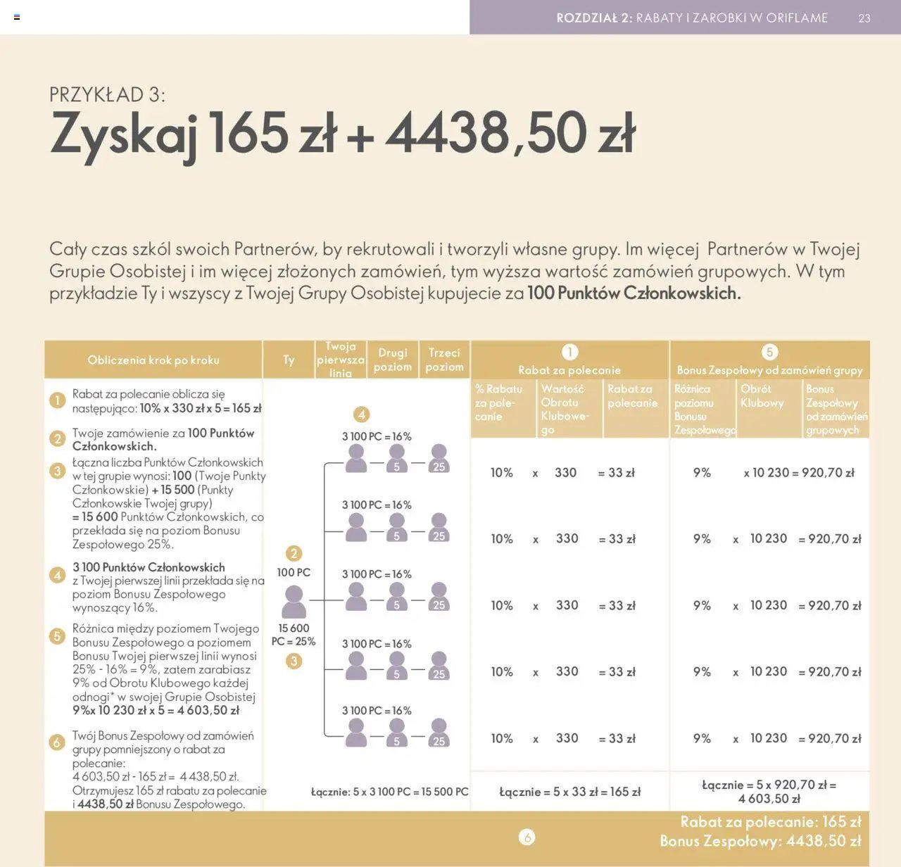 Oriflame Katalog - Strefa Korzyści Premium