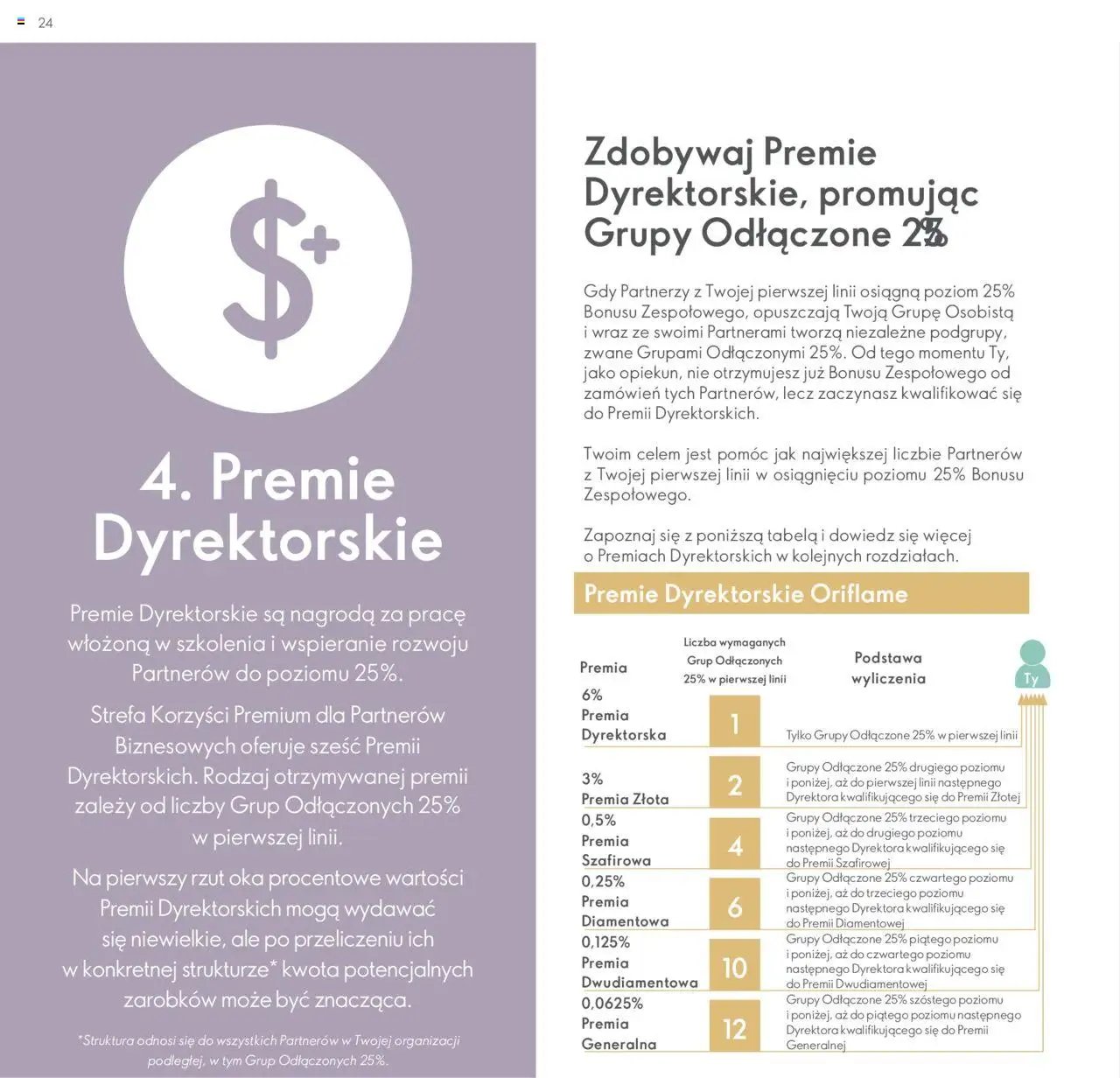 Oriflame Katalog - Strefa Korzyści Premium