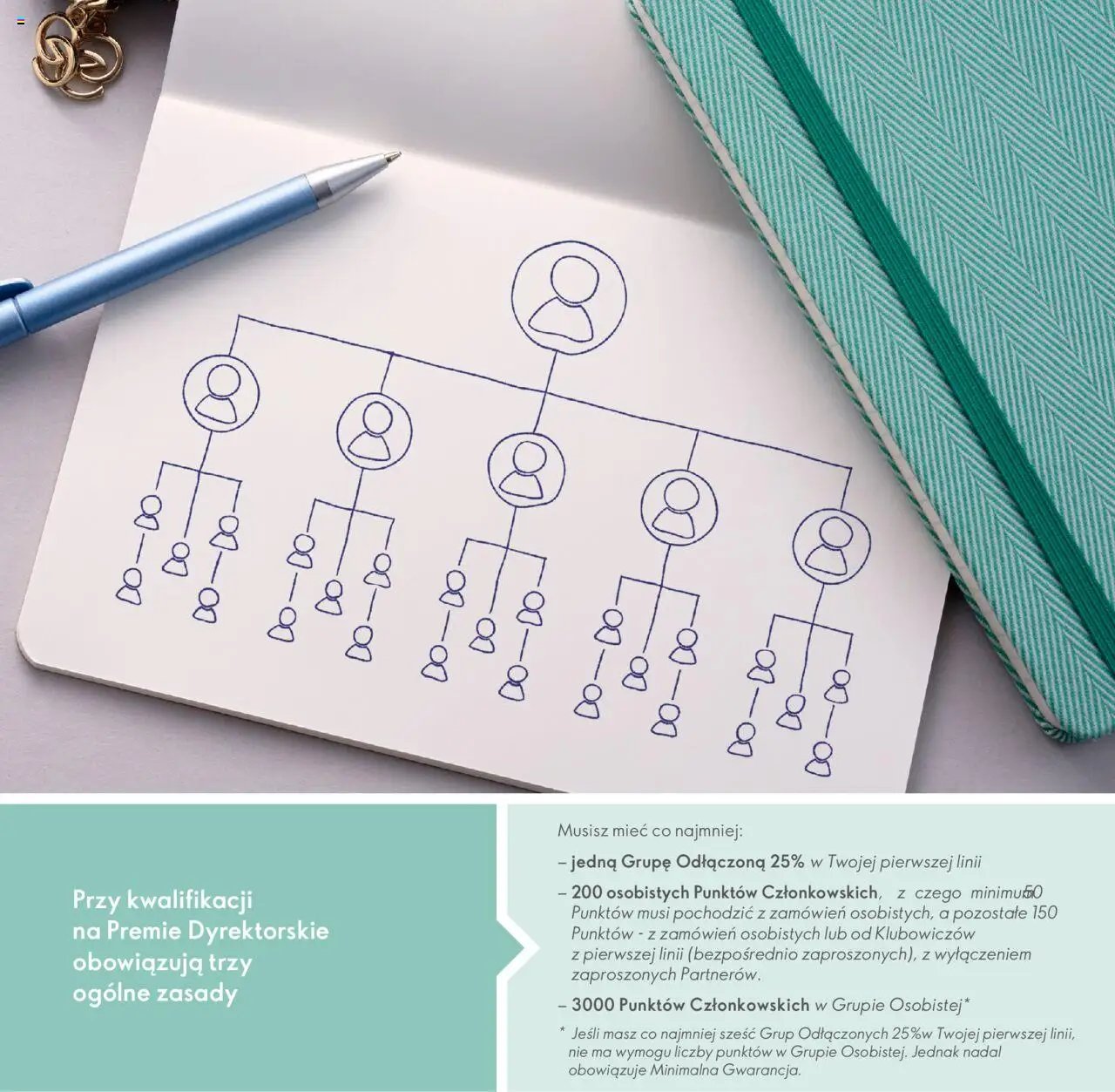 Oriflame Katalog - Strefa Korzyści Premium