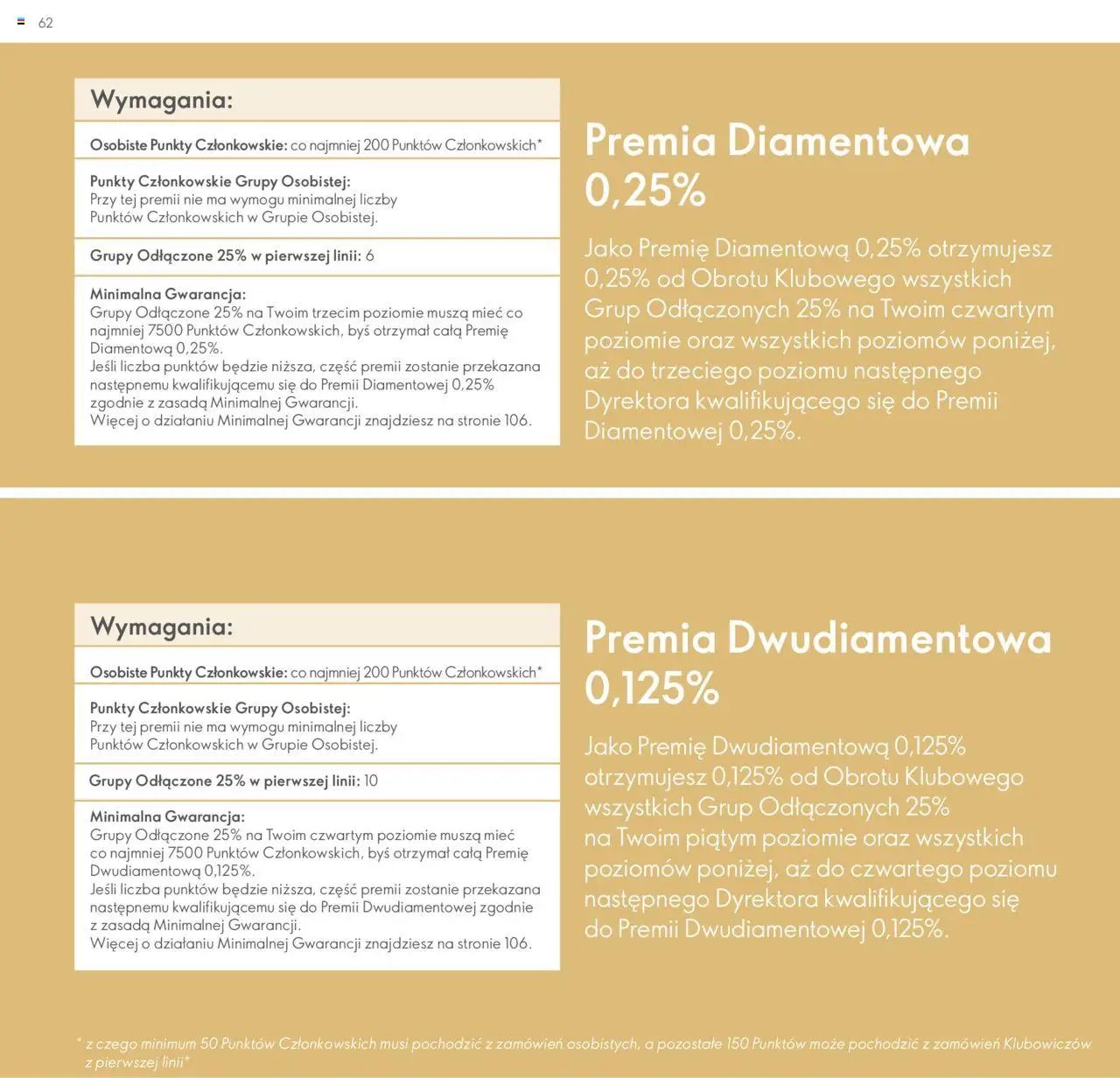 Oriflame Katalog - Strefa Korzyści Premium