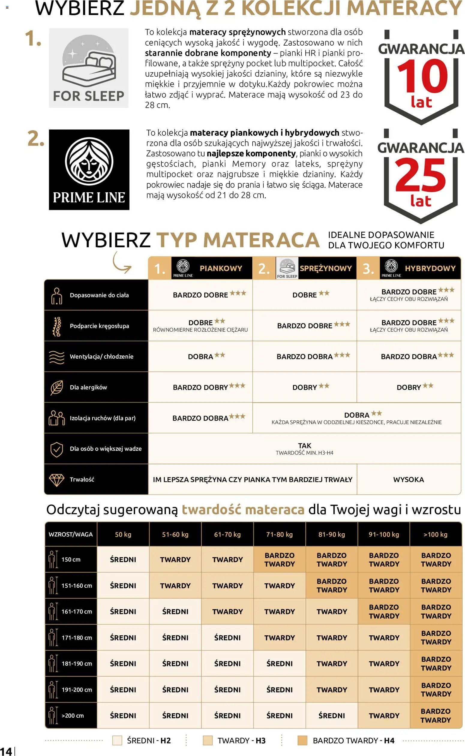 Black Red White promocje - Łóżka i materace BEDIO