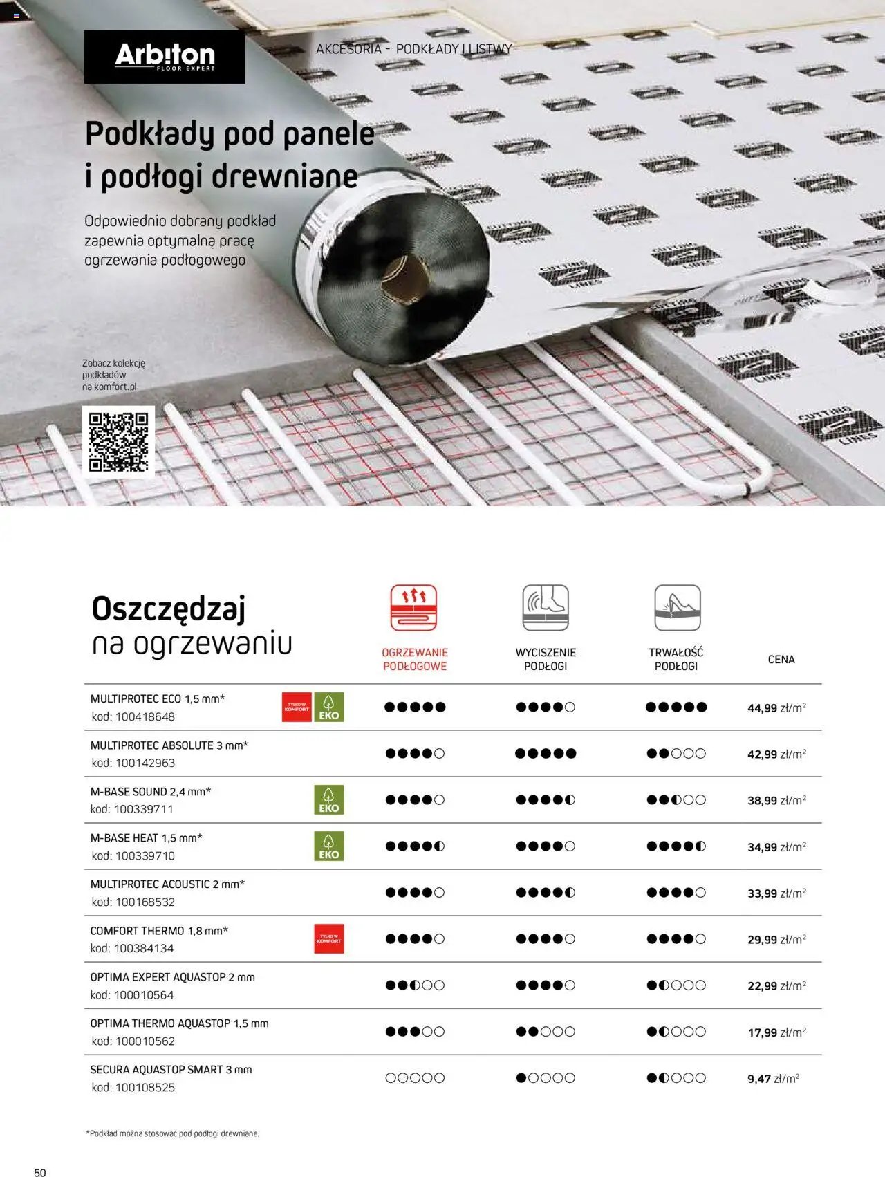 Komfort Gazetka - Katalog Podłogi I Drzwi