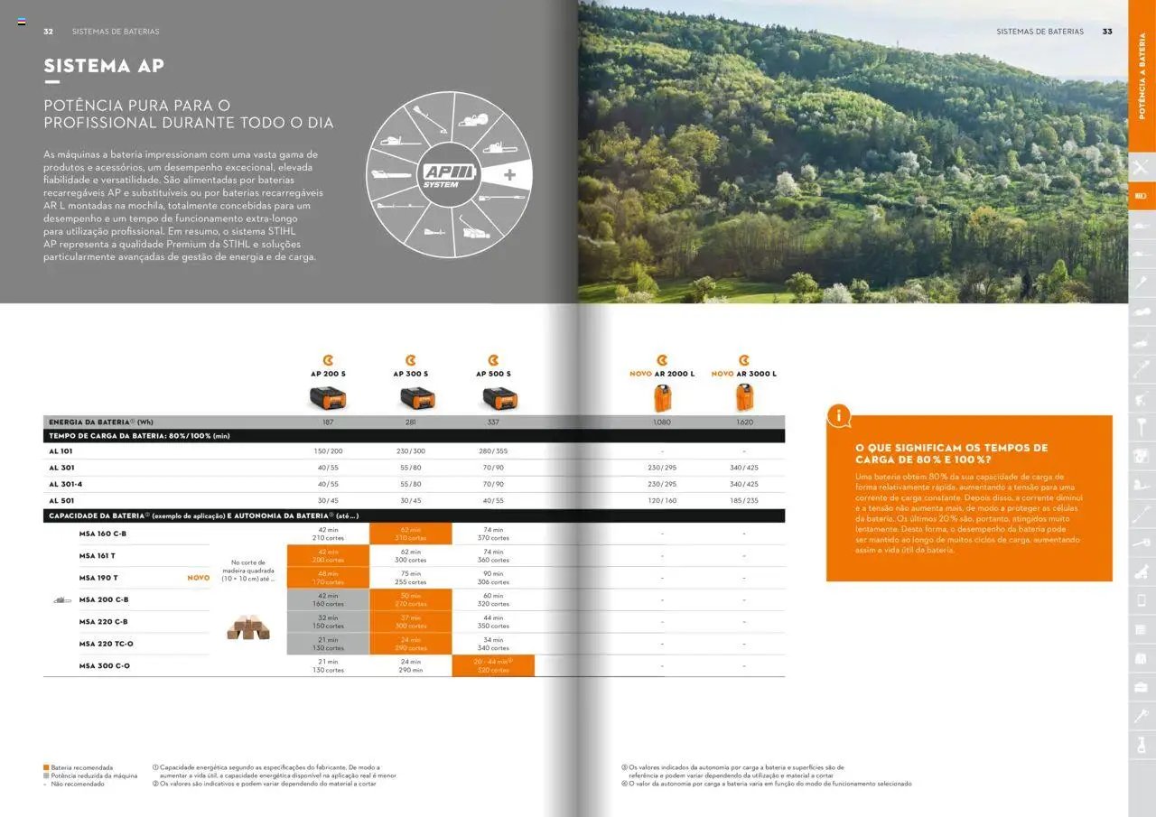 Stihl folheto (2025-01-21 - 2025-12-31)