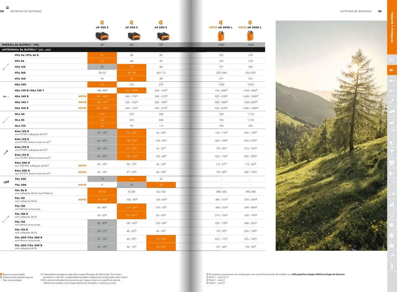 Stihl folheto (2025-01-21 - 2025-12-31)