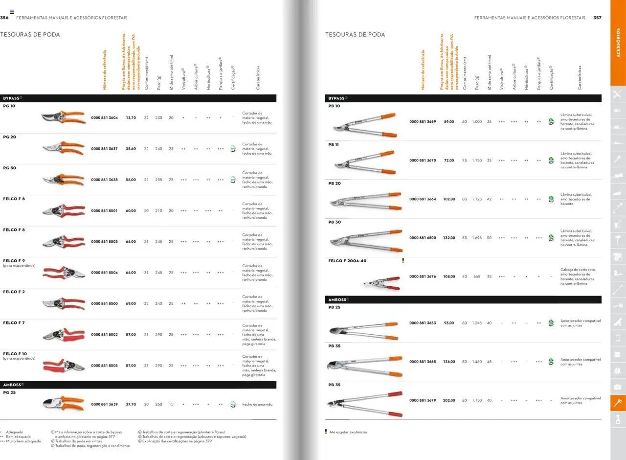 Stihl folheto (2025-01-21 - 2025-12-31)