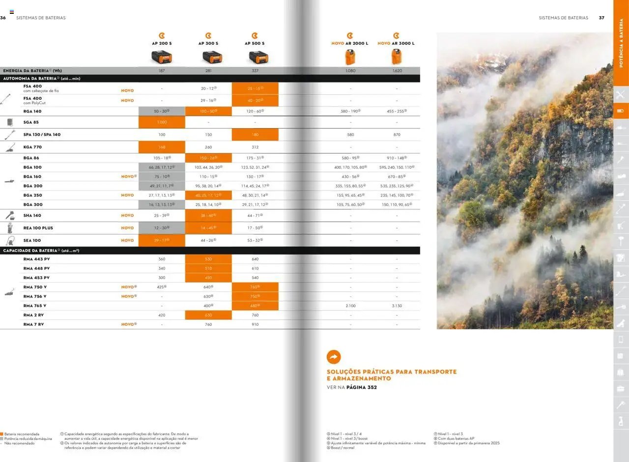 Stihl folheto (2025-01-21 - 2025-12-31)