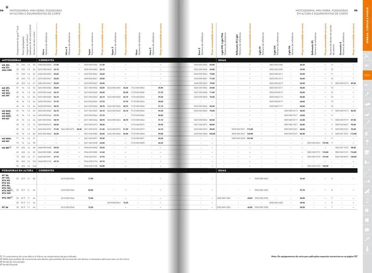 Stihl folheto (2025-01-21 - 2025-12-31)