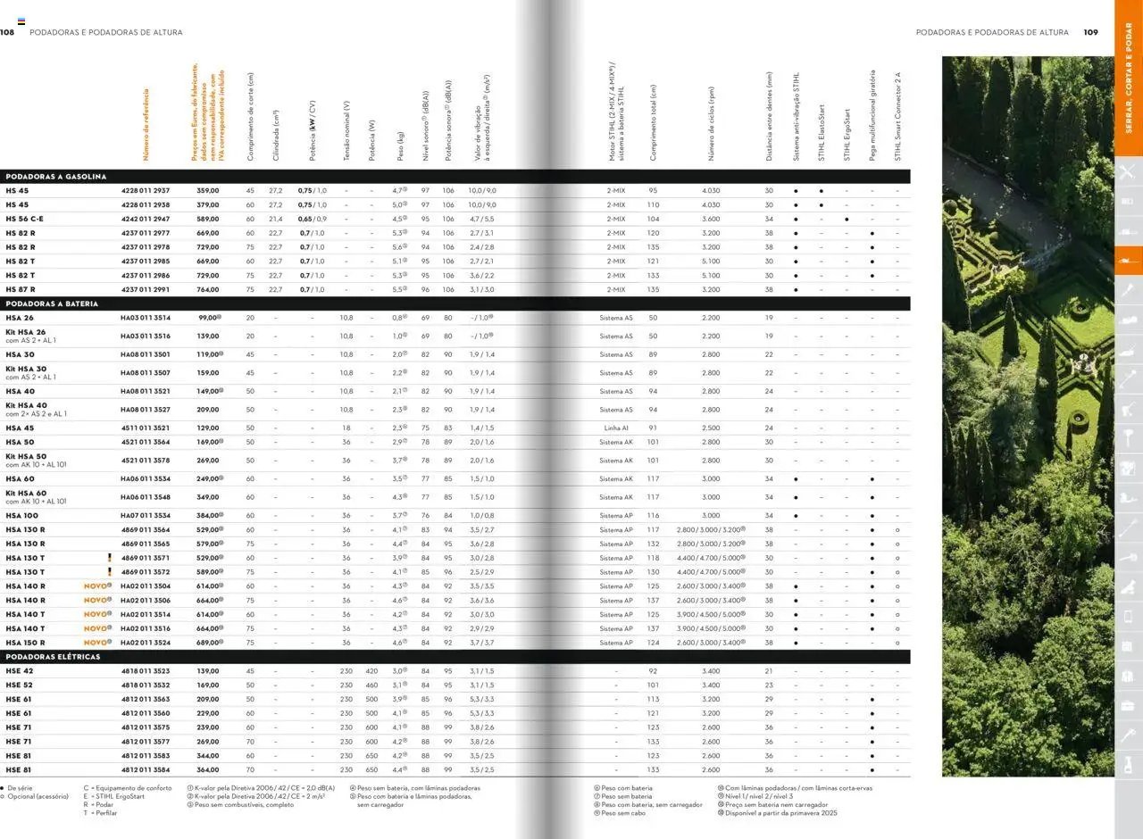 Stihl folheto (2025-01-21 - 2025-12-31)