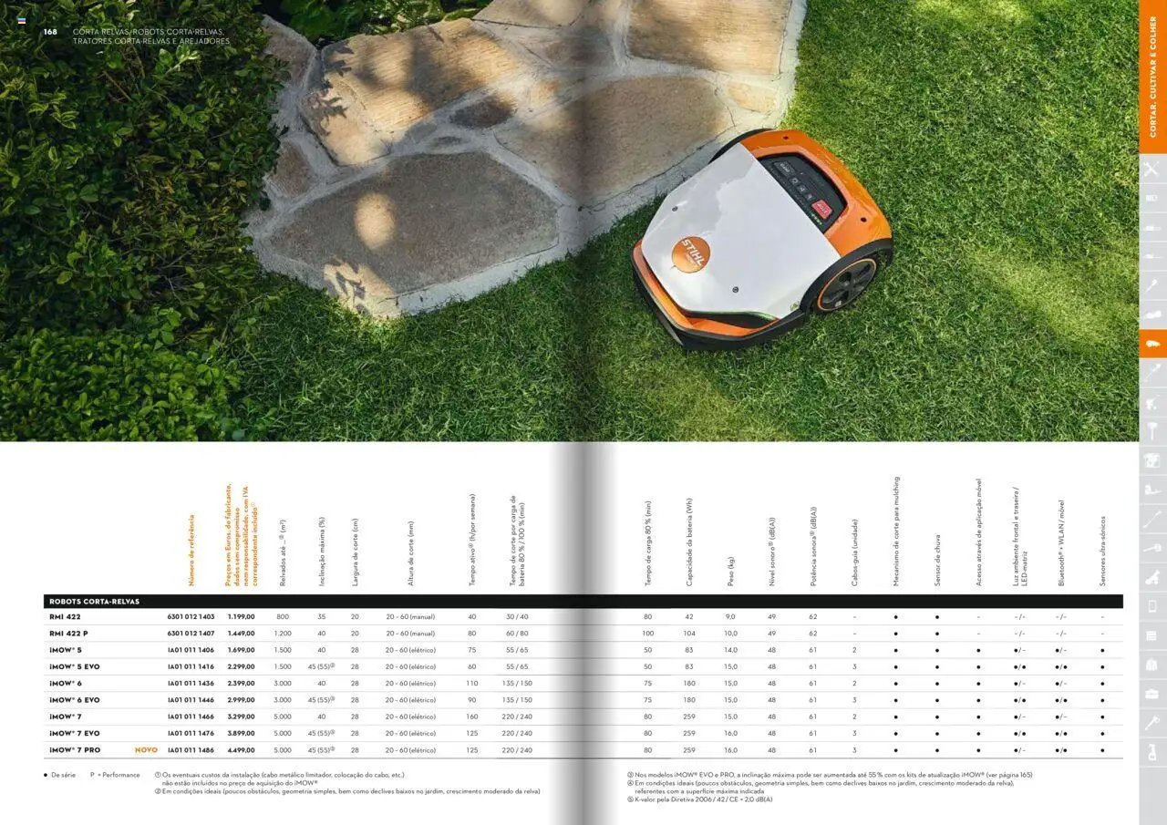 Stihl folheto (2025-01-21 - 2025-12-31)