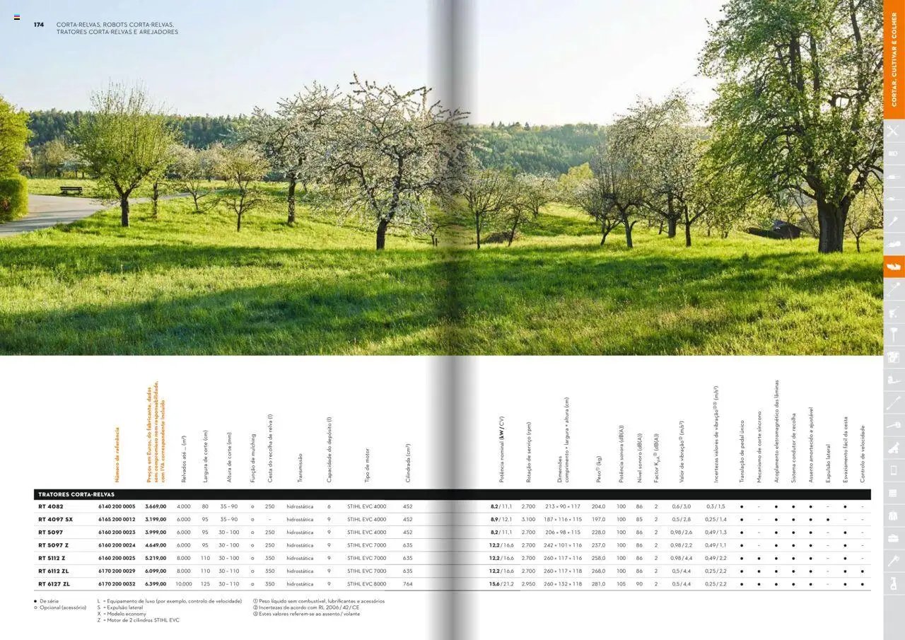 Stihl folheto (2025-01-21 - 2025-12-31)