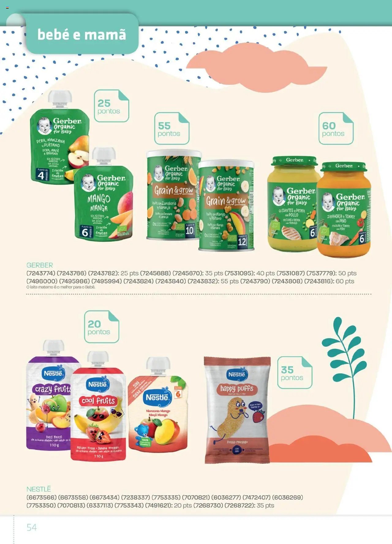 Farmácias Portuguesas - Catálogo de Pontos Primavera Verão2025 (2025-04-15 - 2025-10-14)