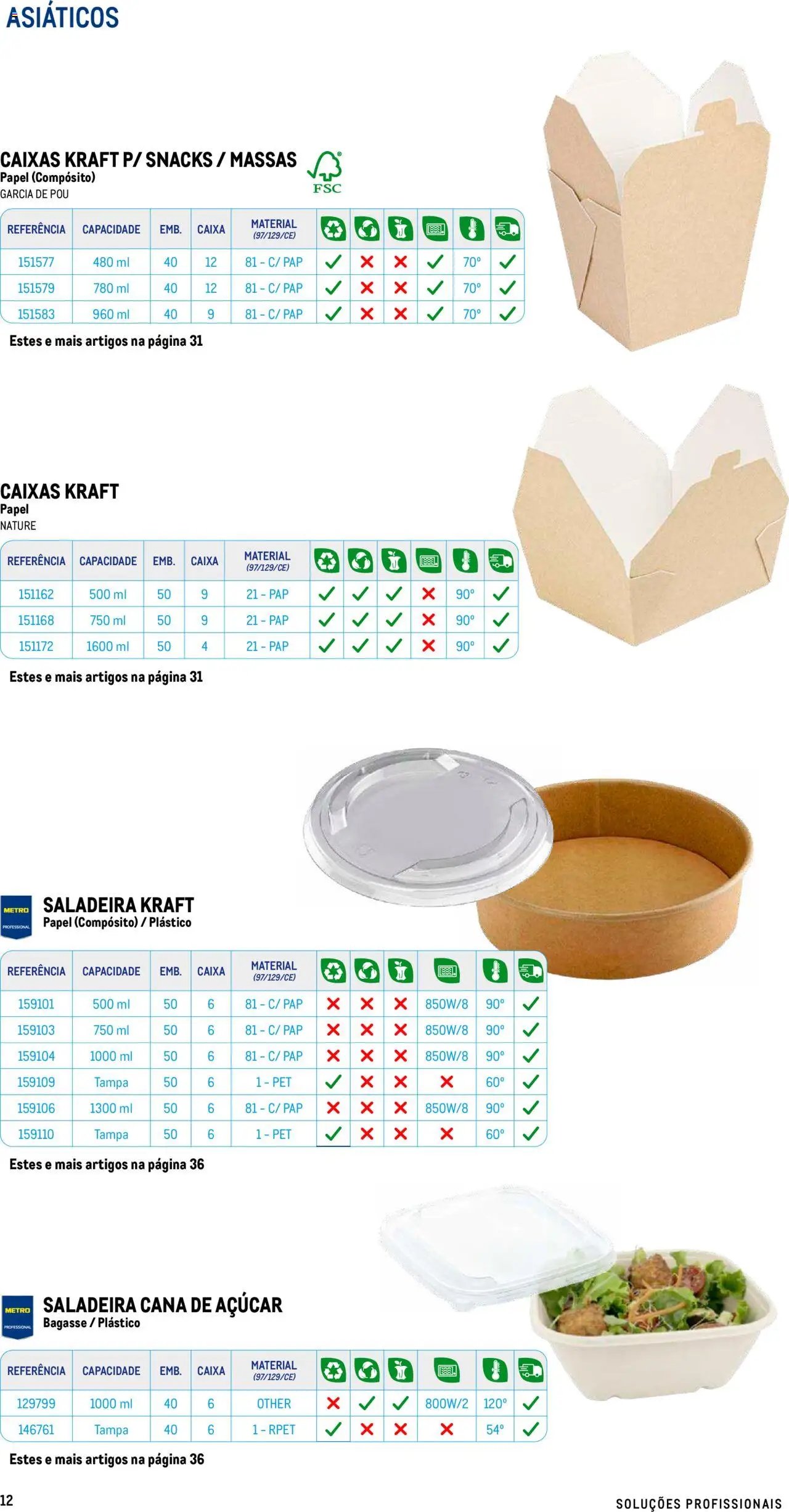 Makro - Especial Take- away (2025-07-17 - 2025-12-31) | 12