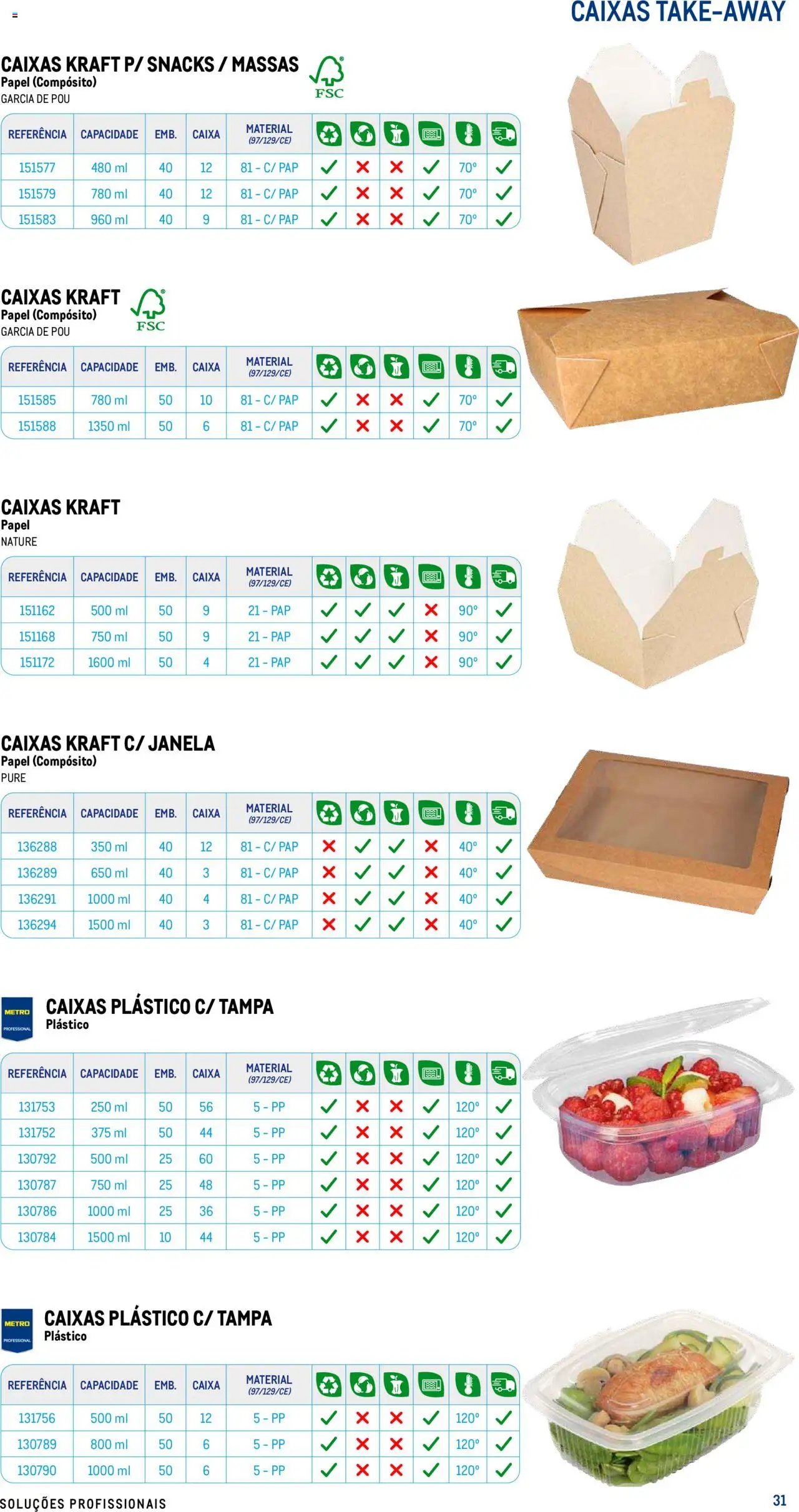 Makro - Especial Take- away (2025-07-17 - 2025-12-31) | 31