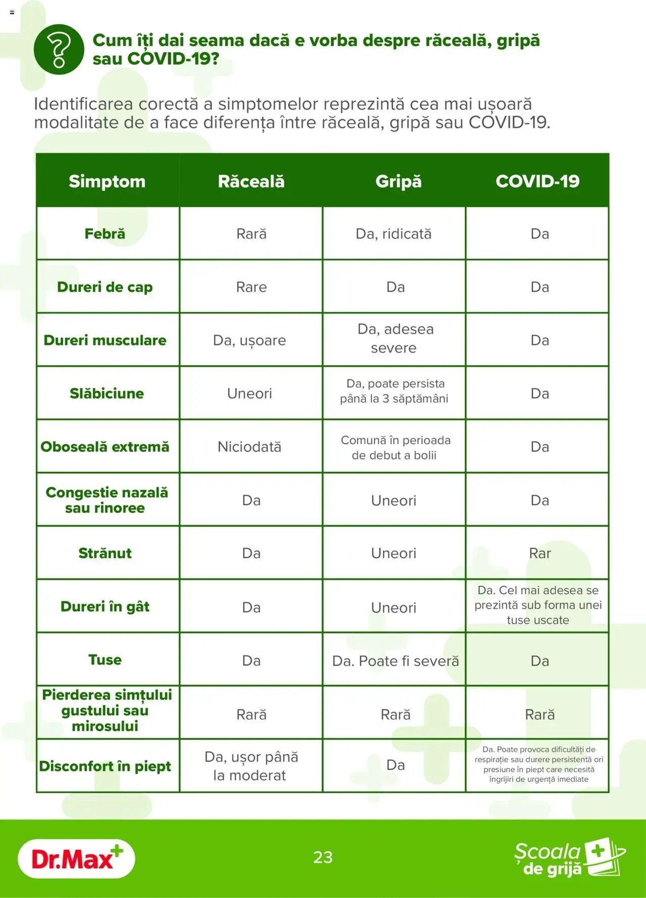 Dr.Max catalog - Ghidul de toamna