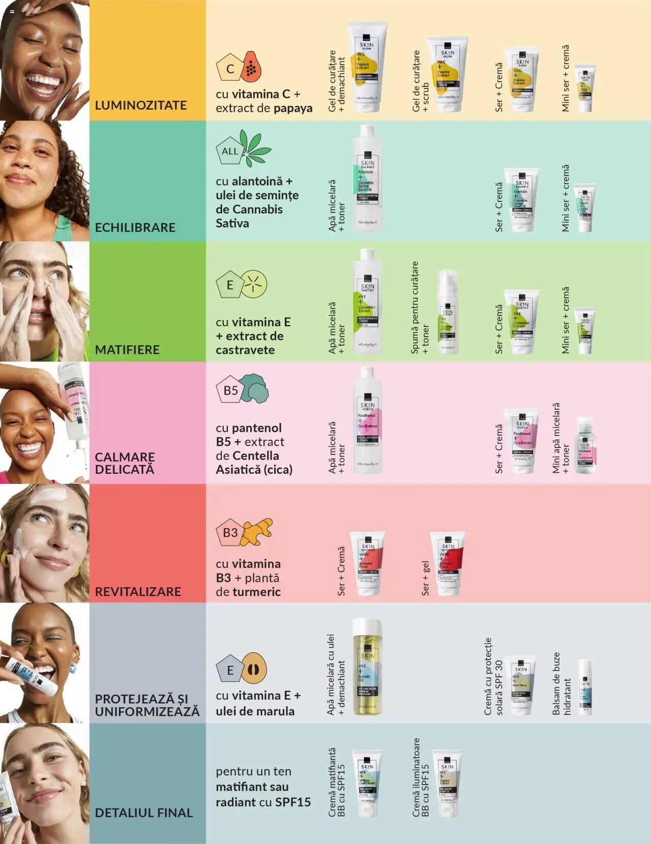 Catalog Avon - Mini Brosură SK!N
