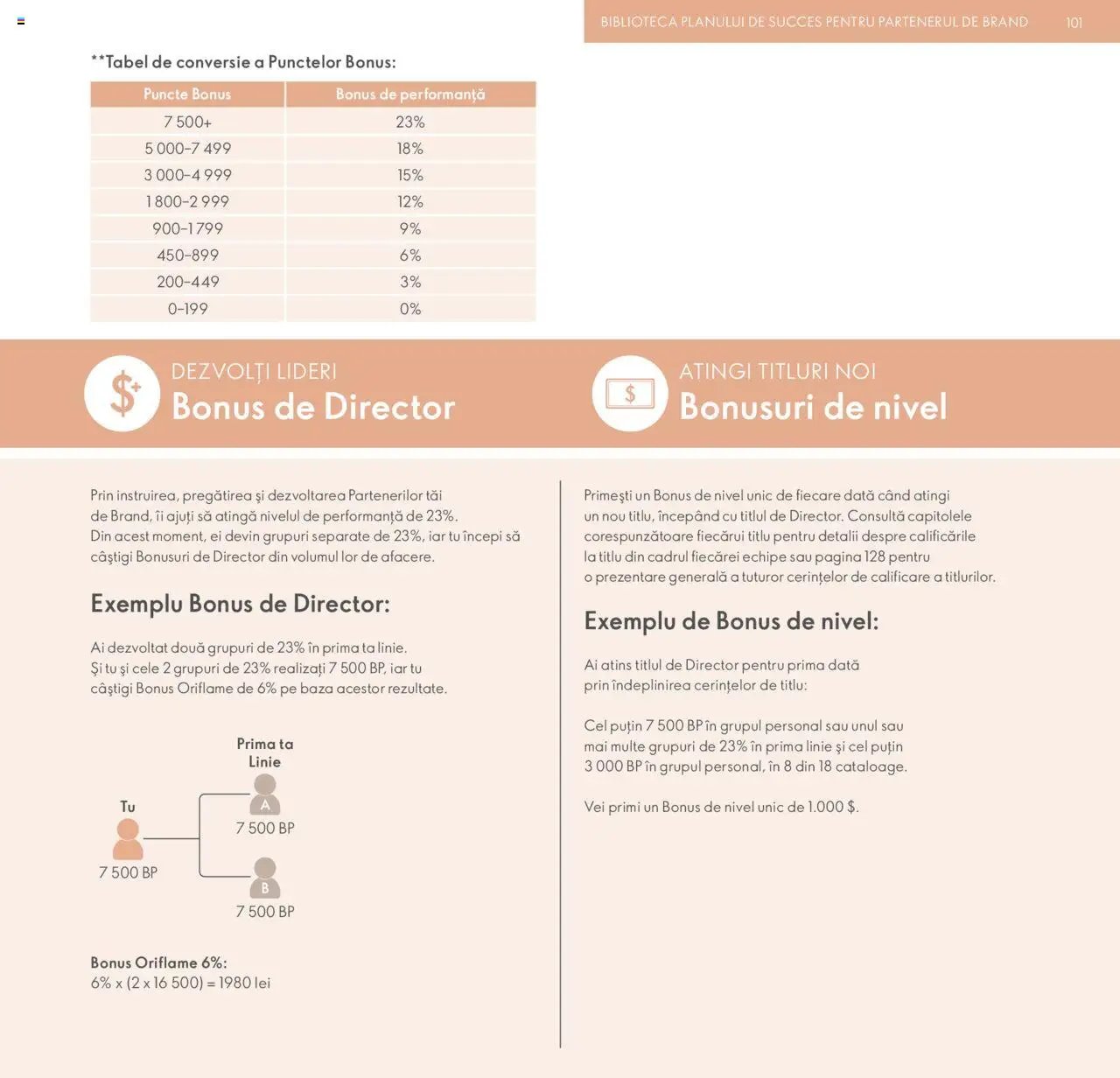 Oriflame catalog - Planul de Succes pentru Partenerul de Brand