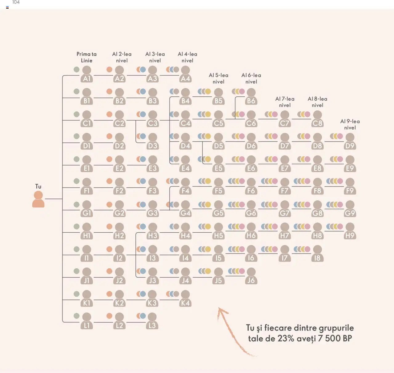 Oriflame catalog - Planul de Succes pentru Partenerul de Brand