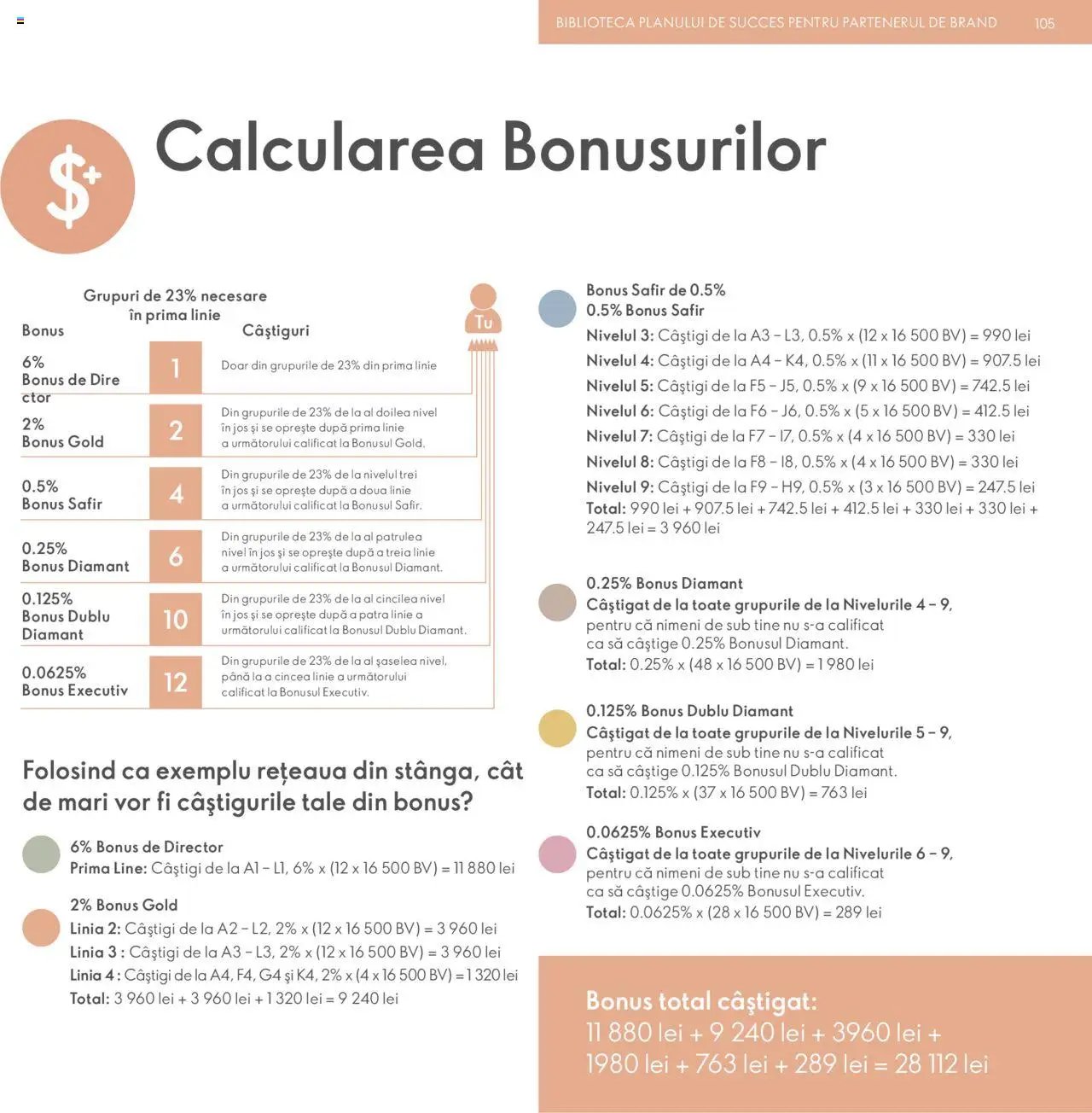 Oriflame catalog - Planul de Succes pentru Partenerul de Brand