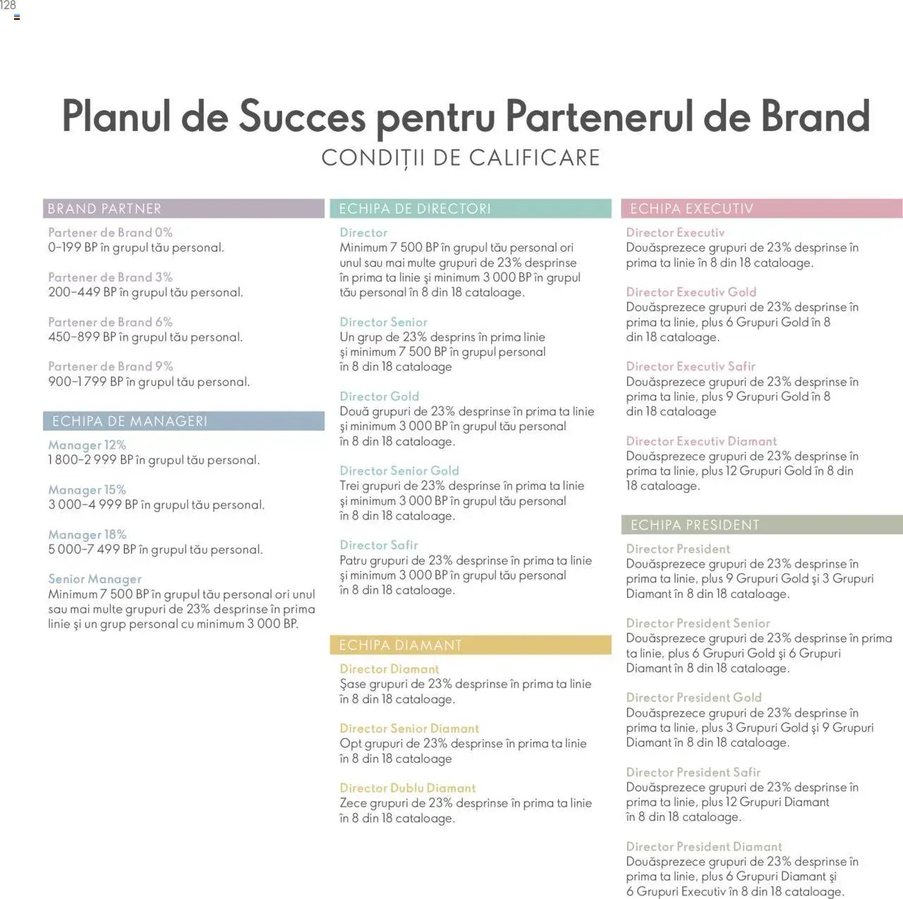 Oriflame catalog - Planul de Succes pentru Partenerul de Brand