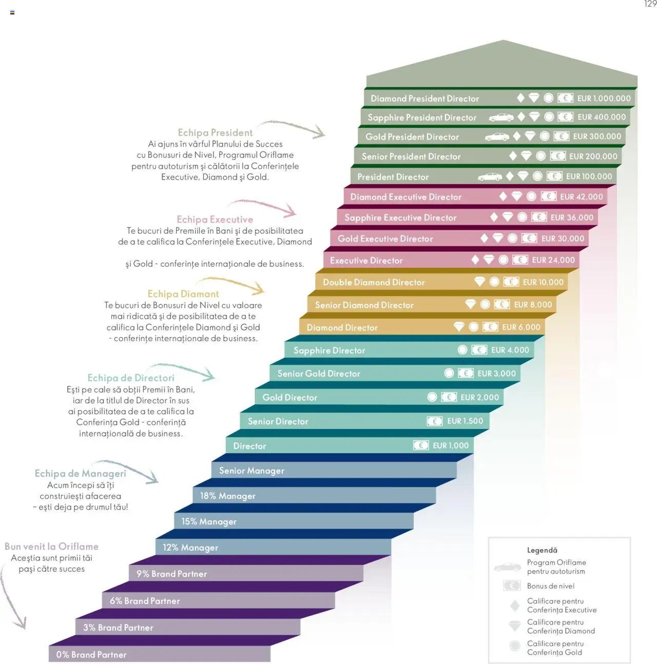 Oriflame catalog - Planul de Succes pentru Partenerul de Brand