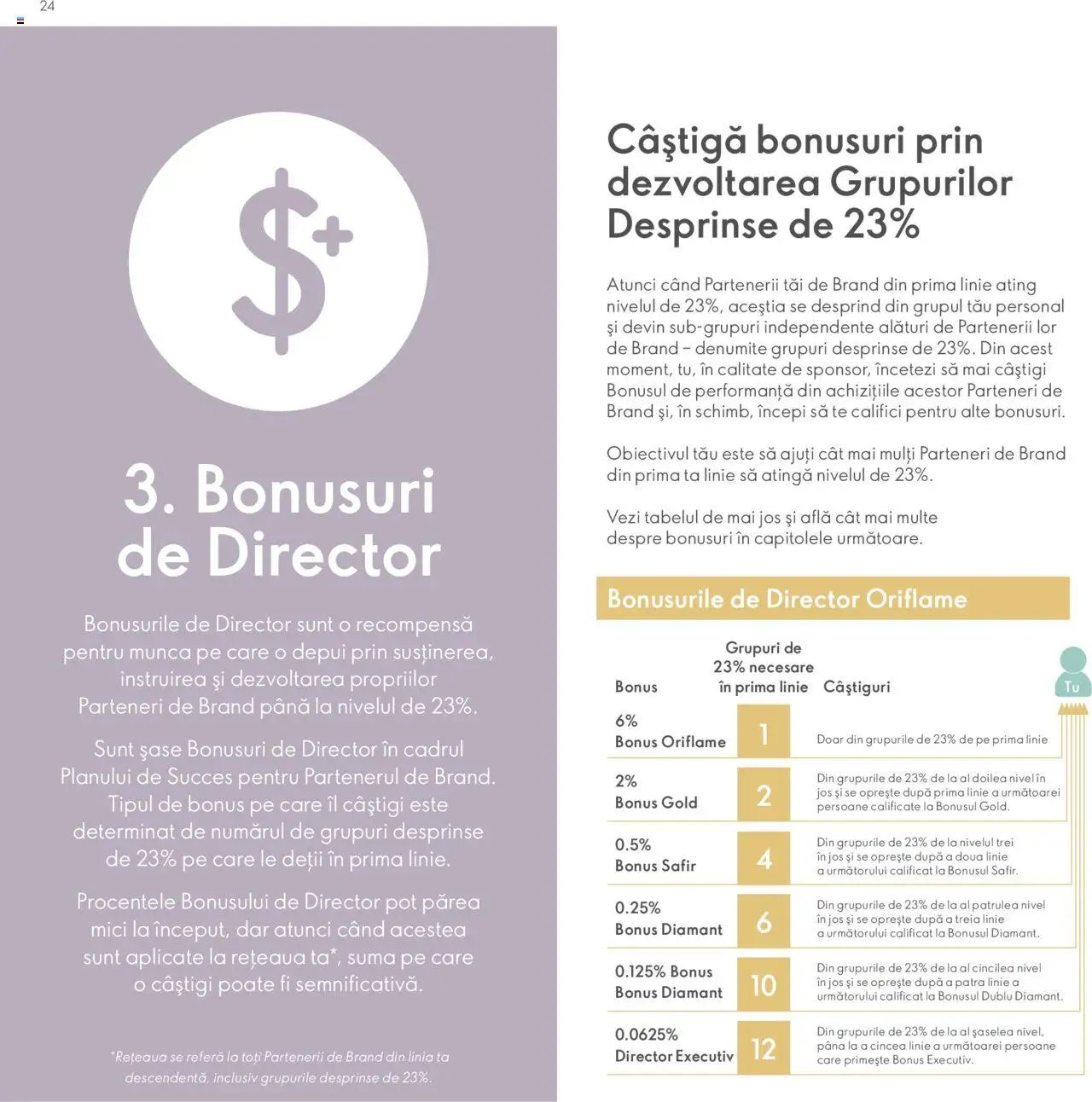 Oriflame catalog - Planul de Succes pentru Partenerul de Brand