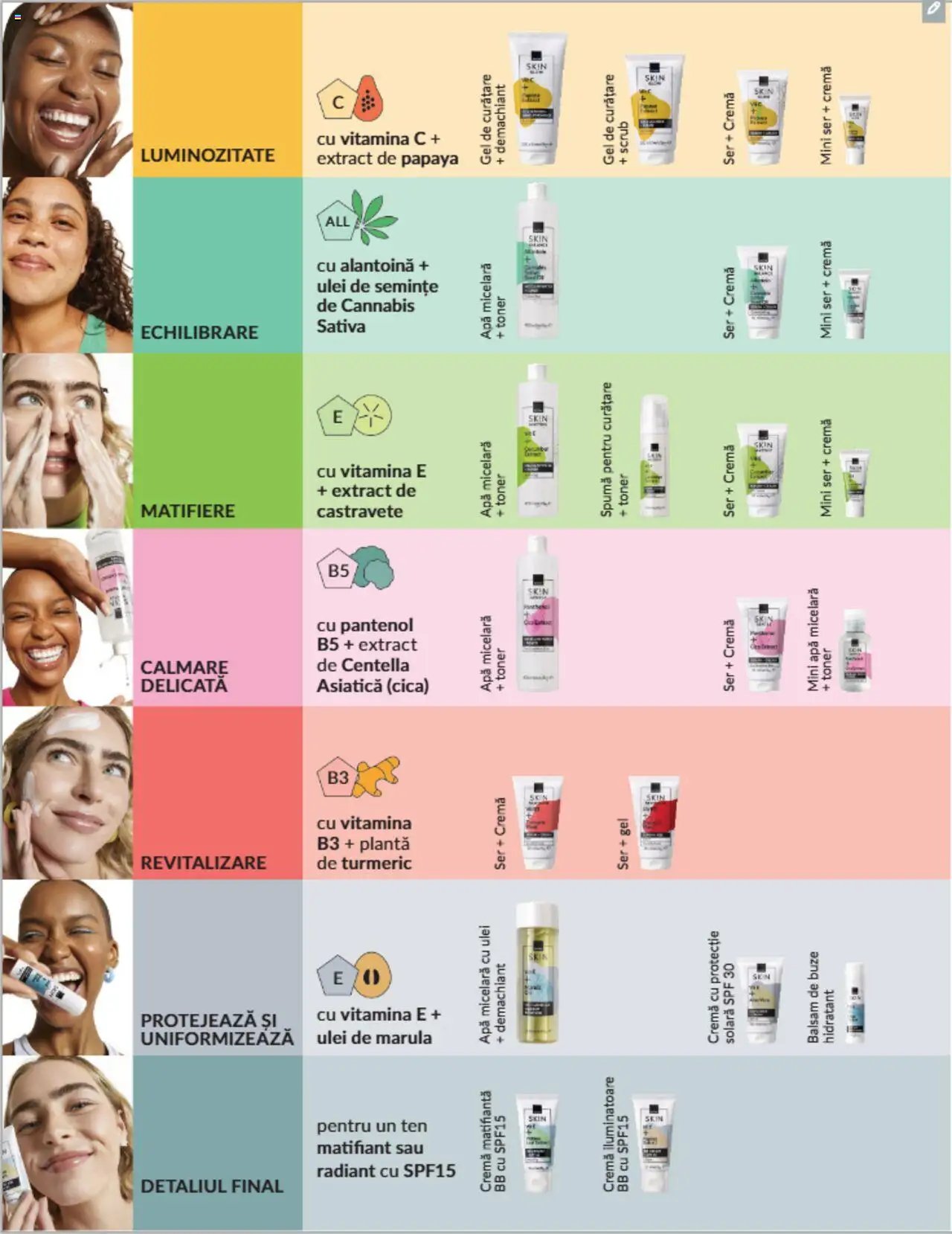Catalog Avon - Mini Broșură