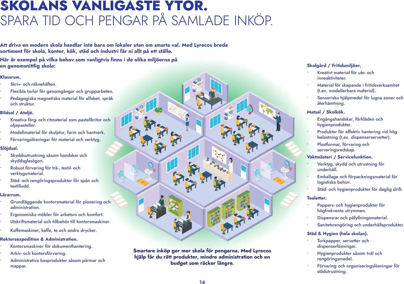 Lyreco erbjudanden förskola