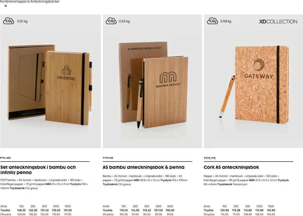 Lyreco - Branding solutions 2024