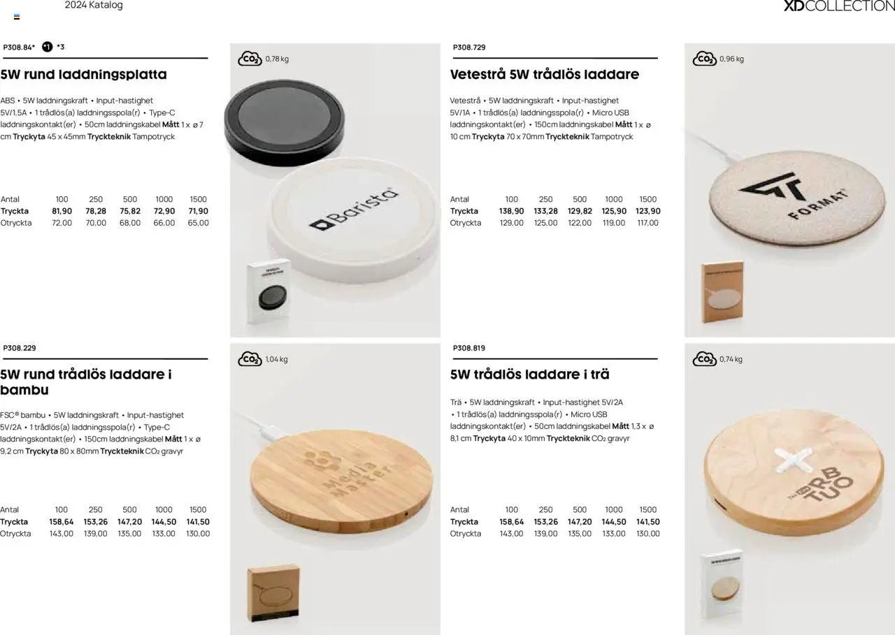 Lyreco - Branding solutions 2024