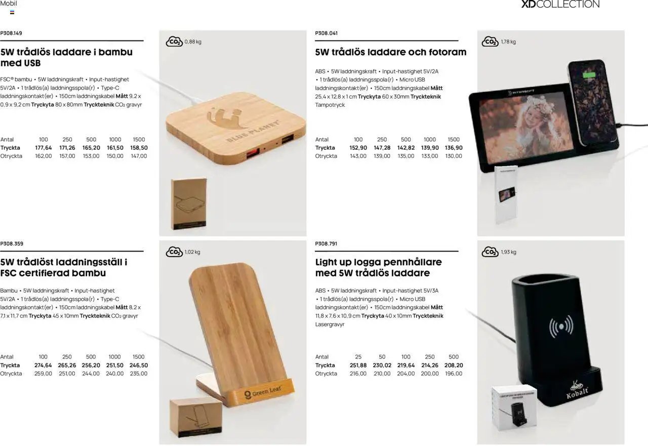 Lyreco - Branding solutions 2024